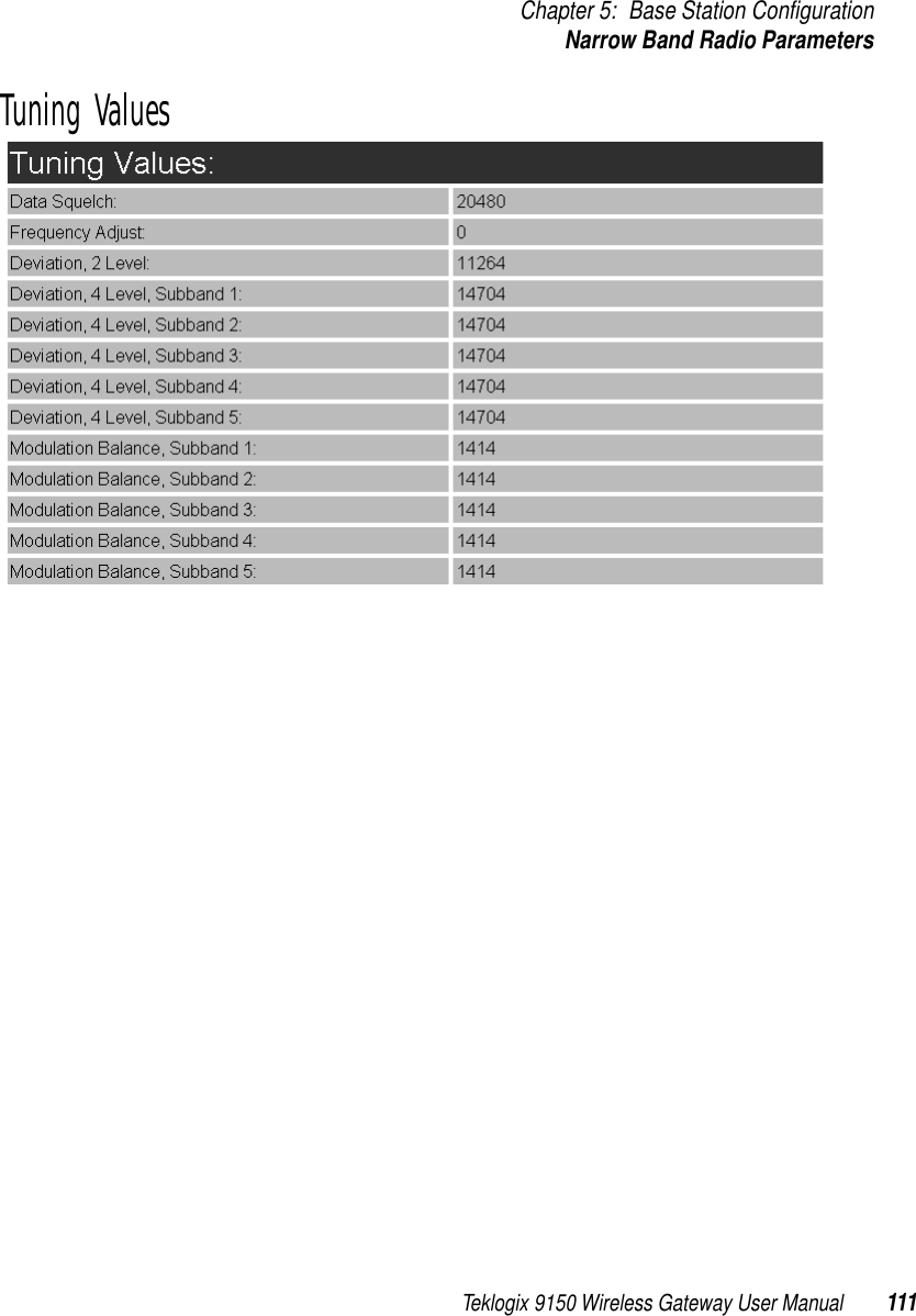 Teklogix 9150 Wireless Gateway User Manual 111Chapter 5: Base Station ConfigurationNarrow Band Radio ParametersTuning Values