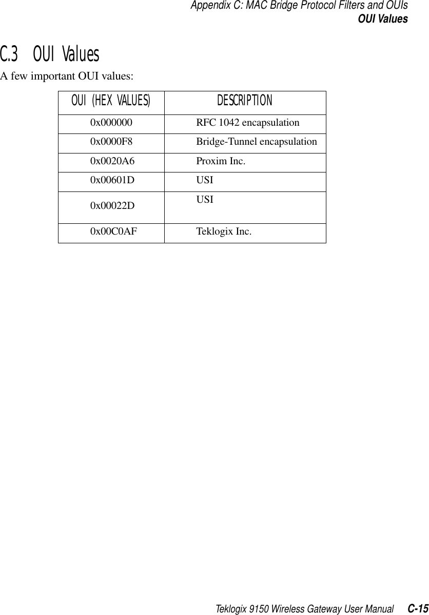 Teklogix 9150 Wireless Gateway User Manual C-15Appendix C: MAC Bridge Protocol Filters and OUIsOUI ValuesC.3  OUI ValuesA few important OUI values: OUI (HEX VALUES) DESCRIPTION0x000000 RFC 1042 encapsulation0x0000F8 Bridge-Tunnel encapsulation0x0020A6 Proxim Inc.0x00601D USI0x00022D USI0x00C0AF Teklogix Inc.