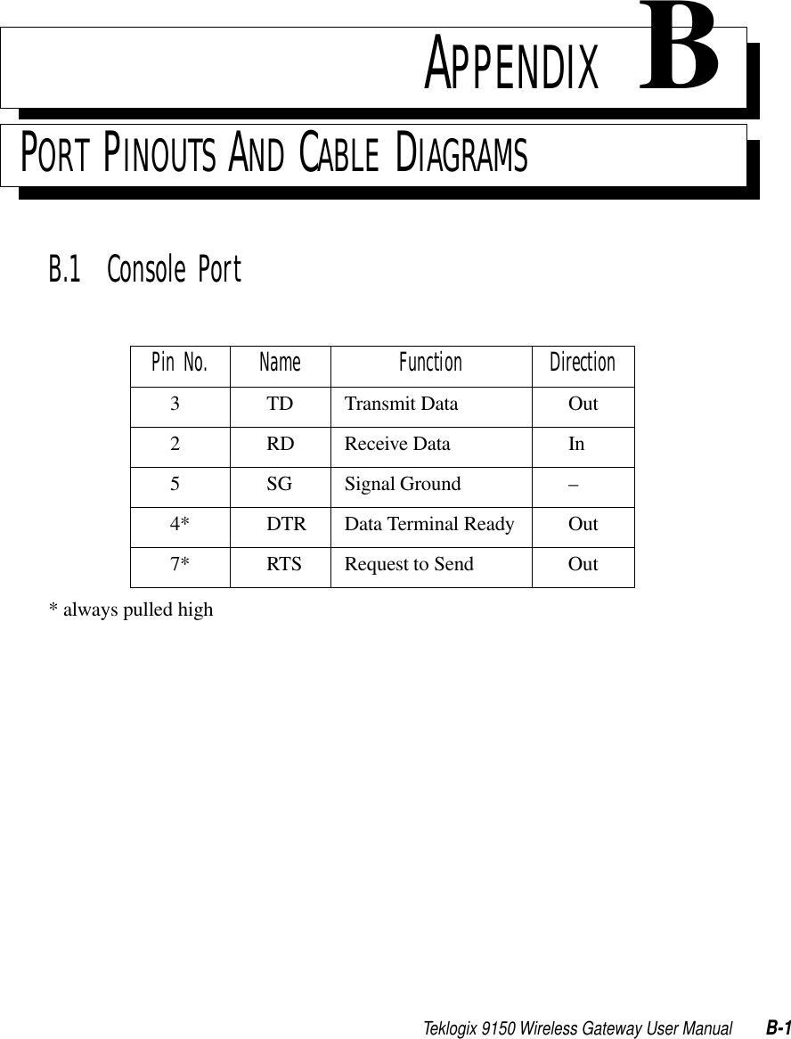 Teklogix 9150 Wireless Gateway User Manual B-1APPENDIX BPORT PINOUTS AND CABLE DIAGRAMSB.1  Console Port* always pulled highPin No. Name Function Direction3 TD Transmit Data Out2 RD Receive Data In5 SG Signal Ground –4* DTR Data Terminal Ready Out7* RTS Request to Send Out