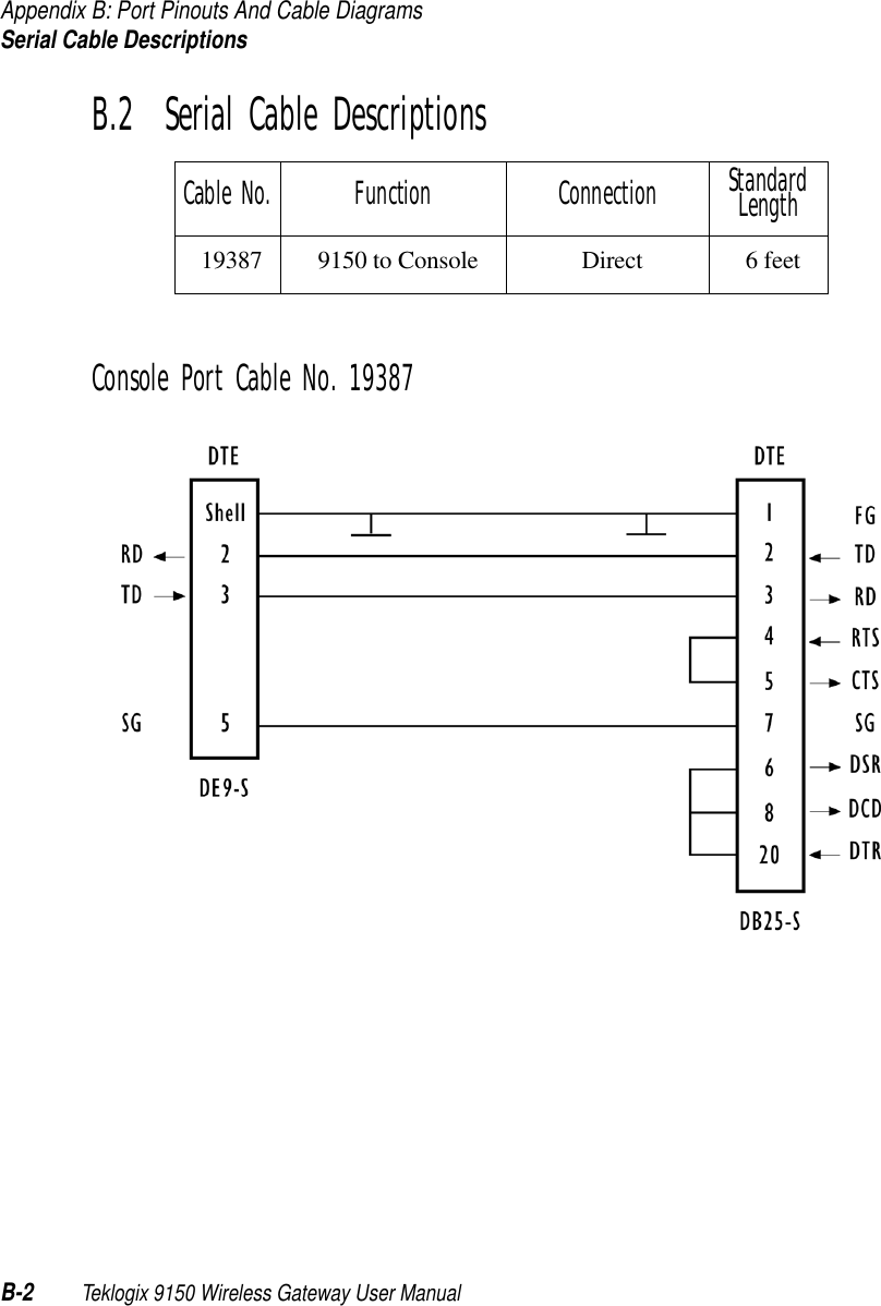 Appendix B: Port Pinouts And Cable DiagramsSerial Cable DescriptionsB-2 Teklogix 9150 Wireless Gateway User ManualB.2  Serial Cable DescriptionsConsole Port Cable No. 19387Cable No. Function Connection Standard Length19387 9150 to Console Direct 6 feet