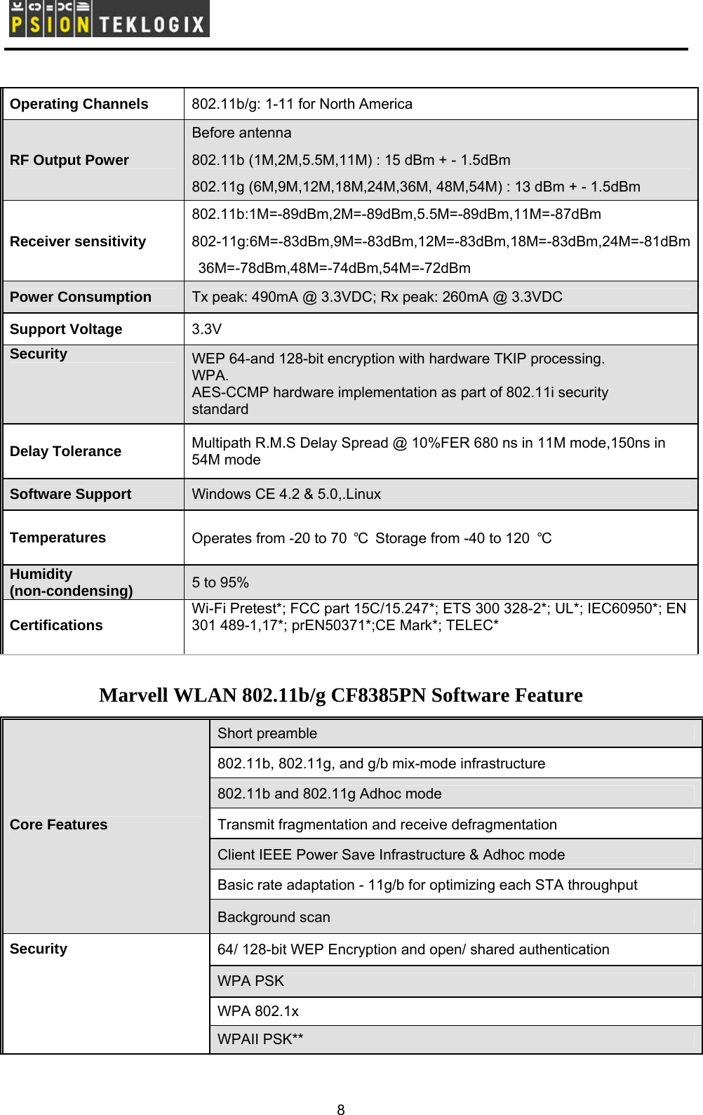        Operating Channels   802.11b/g: 1-11 for North America    Before antenna   RF Output Power   802.11b (1M,2M,5.5M,11M) : 15 dBm + - 1.5dBm    802.11g (6M,9M,12M,18M,24M,36M, 48M,54M) : 13 dBm + - 1.5dBm    802.11b:1M=-89dBm,2M=-89dBm,5.5M=-89dBm,11M=-87dBm  Receiver sensitivity   802-11g:6M=-83dBm,9M=-83dBm,12M=-83dBm,18M=-83dBm,24M=-81dBm  36M=-78dBm,48M=-74dBm,54M=-72dBm  Power Consumption   Tx peak: 490mA @ 3.3VDC; Rx peak: 260mA @ 3.3VDC   Support Voltage   3.3V  Security   WEP 64-and 128-bit encryption with hardware TKIP processing.   WPA.  AES-CCMP hardware implementation as part of 802.11i security   standard  Delay Tolerance   Multipath R.M.S Delay Spread @ 10%FER 680 ns in 11M mode,150ns in 54M mode   Software Support   Windows CE 4.2 &amp; 5.0,.Linux   Temperatures   Operates from -20 to 70  ℃  Storage from -40 to 120  ℃   Humidity (non-condensing)   5 to 95%   Certifications   Wi-Fi Pretest*; FCC part 15C/15.247*; ETS 300 328-2*; UL*; IEC60950*; EN 301 489-1,17*; prEN50371*;CE Mark*; TELEC*    Marvell WLAN 802.11b/g CF8385PN Software Feature  Short preamble   802.11b, 802.11g, and g/b mix-mode infrastructure   802.11b and 802.11g Adhoc mode   Transmit fragmentation and receive defragmentation   Client IEEE Power Save Infrastructure &amp; Adhoc mode   Basic rate adaptation - 11g/b for optimizing each STA throughput   Core Features   Background scan   64/ 128-bit WEP Encryption and open/ shared authentication   WPA PSK   WPA 802.1x   Security   WPAII PSK**   8 