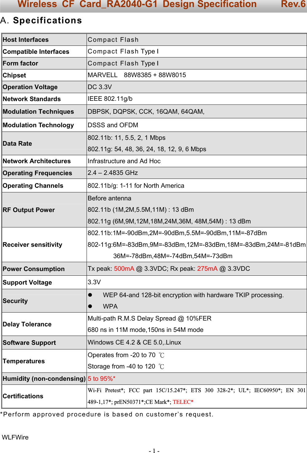 - 1 - A. Specifications Host Interfaces Compact FlashCompatible Interfaces Compact Flash Type ǿForm factor  Compact Flash Type ǿChipset  MARVELL  88W8385 + 88W8015 Operation Voltage  DC 3.3V Network Standards IEEE 802.11g/bModulation Techniques  DBPSK, DQPSK, CCK, 16QAM, 64QAM, Modulation Technology  DSSS and OFDM Data Rate 802.11b: 11, 5.5, 2, 1 Mbps 802.11g: 54, 48, 36, 24, 18, 12, 9, 6 Mbps Network Architectures Infrastructure and Ad HocOperating Frequencies 2.4 – 2.4835 GHzOperating Channels 802.11b/g: 1-11 for North AmericaRF Output PowerBefore antenna 802.11b (1M,2M,5.5M,11M) : 13 dBm802.11g (6M,9M,12M,18M,24M,36M, 48M,54M) : 13 dBm Receiver sensitivity   802.11b:1M=-90dBm,2M=-90dBm,5.5M=-90dBm,11M=-87dBm 802-11g:6M=-83dBm,9M=-83dBm,12M=-83dBm,18M=-83dBm,24M=-81dBm        36M=-78dBm,48M=-74dBm,54M=-73dBm Power Consumption Tx peak: 500mA @ 3.3VDC; Rx peak: 275mA @ 3.3VDCSupport Voltage  3.3VSecurityz  WEP 64-and 128-bit encryption with hardware TKIP processing. z WPA Delay Tolerance Multi-path R.M.S Delay Spread @ 10%FER 680 ns in 11M mode,150ns in 54M modeSoftware Support Windows CE 4.2 &amp; CE 5.0,.LinuxTemperaturesOperates from -20 to 70  кStorage from -40 to 120  кHumidity (non-condensing) 5 to 95%*CertificationsWi-Fi Pretest*; FCC part 15C/15.247*; ETS 300 328-2*; UL*; IEC60950*; EN 301 489-1,17*; prEN50371*;CE Mark*; TELEC**Perform approved procedure is based on customer’s request. WLFWireWireless CF Card_RA2040-G1 Design Specification     Rev.6