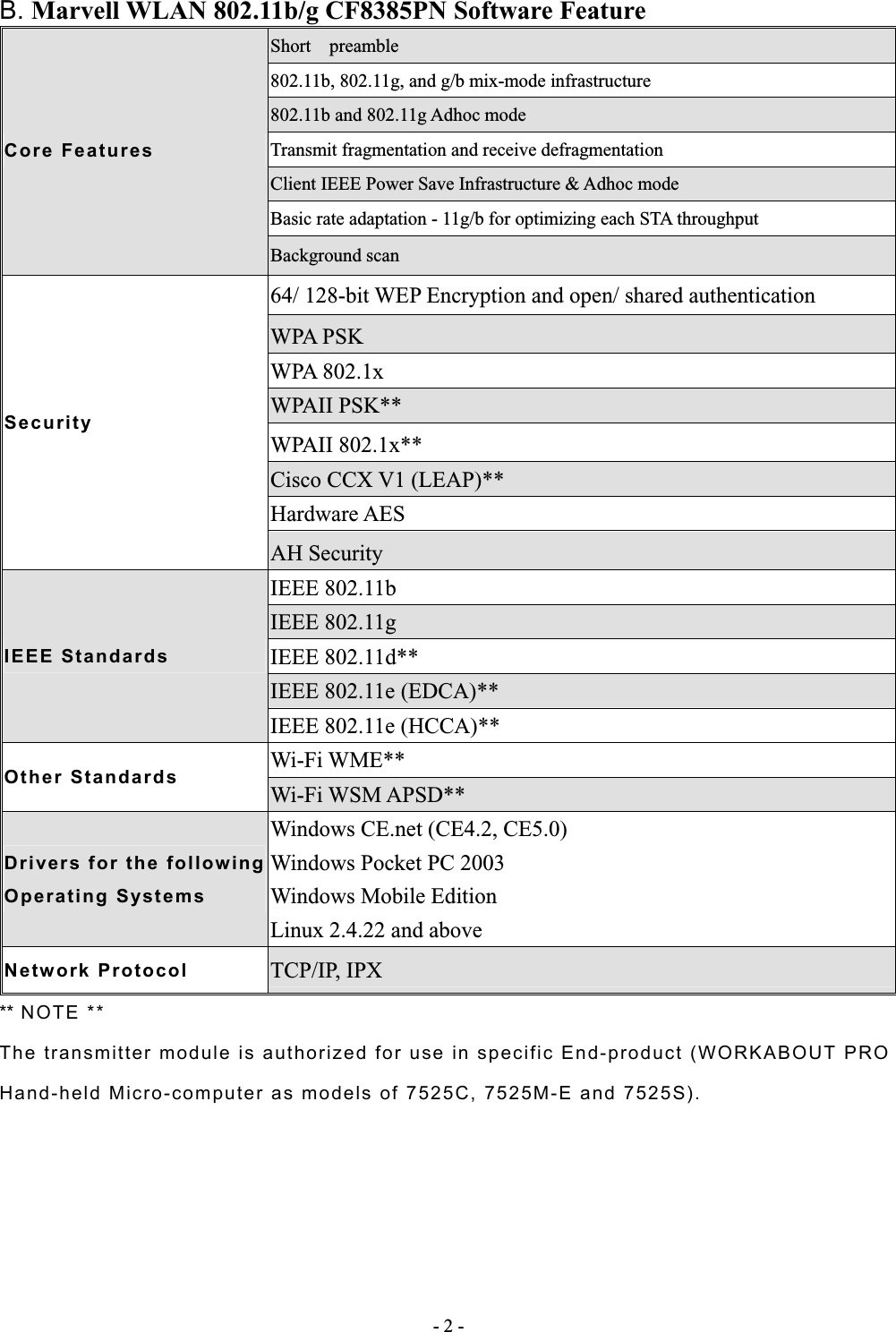 - 2 - B. Marvell WLAN 802.11b/g CF8385PN Software Feature Short  preamble802.11b, 802.11g, and g/b mix-mode infrastructure802.11b and 802.11g Adhoc modeTransmit fragmentation and receive defragmentationClient IEEE Power Save Infrastructure &amp; Adhoc modeBasic rate adaptation - 11g/b for optimizing each STA throughputCore Features Background scan64/ 128-bit WEP Encryption and open/ shared authentication WPA PSK WPA 802.1x WPAII PSK** WPAII 802.1x** Cisco CCX V1 (LEAP)** Hardware AES Security AH Security IEEE 802.11b IEEE 802.11g IEEE 802.11d** IEEE 802.11e (EDCA)** IEEE StandardsIEEE 802.11e (HCCA)** Wi-Fi WME** Other Standards Wi-Fi WSM APSD** Drivers for the following Operating SystemsWindows CE.net (CE4.2, CE5.0) Windows Pocket PC 2003 Windows Mobile Edition Linux 2.4.22 and aboveNetwork Protocol TCP/IP, IPX** NOTE **The transmitter module is authorized for use in specific End-product (WORKABOUT PROHand-held Micro-computer as models of 7525C, 7525M-E and 7525S). 