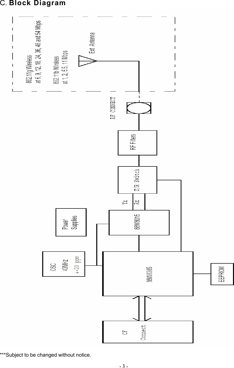 - 3 - C. Block Diagram***Subject to be changed without notice.