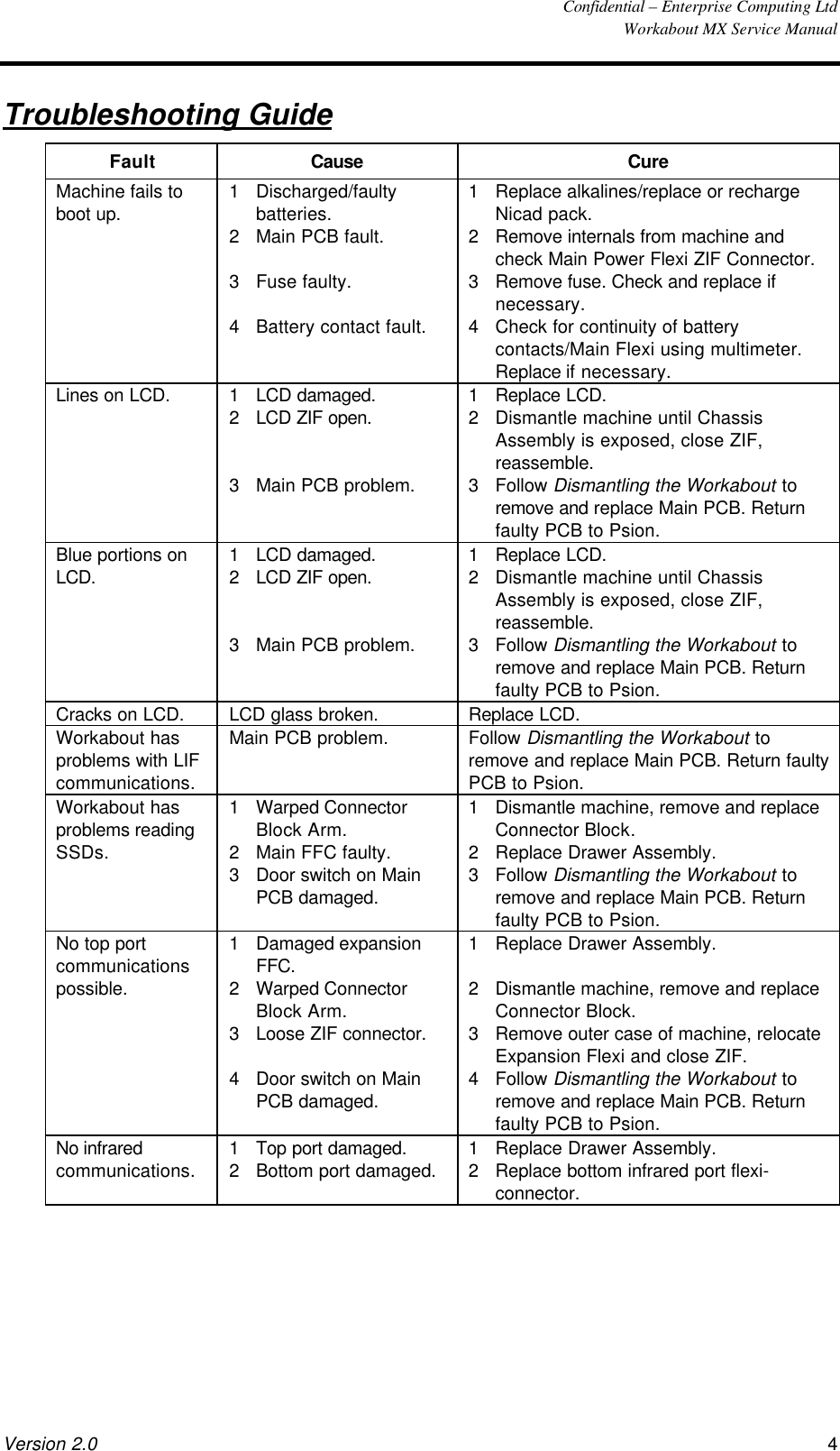  Confidential – Enterprise Computing Ltd  Workabout MX Service Manual Version 2.0 4   Troubleshooting Guide Fault Cause Cure Machine fails to boot up. 1 Discharged/faulty batteries. 2 Main PCB fault.  3 Fuse faulty.  4 Battery contact fault. 1 Replace alkalines/replace or recharge Nicad pack. 2 Remove internals from machine and check Main Power Flexi ZIF Connector. 3 Remove fuse. Check and replace if necessary. 4 Check for continuity of battery contacts/Main Flexi using multimeter. Replace if necessary. Lines on LCD. 1 LCD damaged. 2 LCD ZIF open.   3 Main PCB problem. 1 Replace LCD. 2 Dismantle machine until Chassis Assembly is exposed, close ZIF, reassemble. 3 Follow Dismantling the Workabout to remove and replace Main PCB. Return faulty PCB to Psion. Blue portions on LCD. 1 LCD damaged. 2 LCD ZIF open.   3 Main PCB problem. 1 Replace LCD. 2 Dismantle machine until Chassis Assembly is exposed, close ZIF, reassemble. 3 Follow Dismantling the Workabout to remove and replace Main PCB. Return faulty PCB to Psion. Cracks on LCD. LCD glass broken. Replace LCD. Workabout has problems with LIF communications. Main PCB problem. Follow Dismantling the Workabout to remove and replace Main PCB. Return faulty PCB to Psion. Workabout has problems reading SSDs. 1 Warped Connector Block Arm. 2 Main FFC faulty. 3 Door switch on Main PCB damaged. 1 Dismantle machine, remove and replace Connector Block. 2 Replace Drawer Assembly. 3 Follow Dismantling the Workabout to remove and replace Main PCB. Return faulty PCB to Psion. No top port communications possible. 1 Damaged expansion FFC. 2 Warped Connector Block Arm. 3 Loose ZIF connector.  4 Door switch on Main PCB damaged. 1 Replace Drawer Assembly.  2 Dismantle machine, remove and replace Connector Block. 3 Remove outer case of machine, relocate Expansion Flexi and close ZIF. 4 Follow Dismantling the Workabout to remove and replace Main PCB. Return faulty PCB to Psion. No infrared communications. 1 Top port damaged. 2 Bottom port damaged. 1 Replace Drawer Assembly. 2 Replace bottom infrared port flexi-connector. 