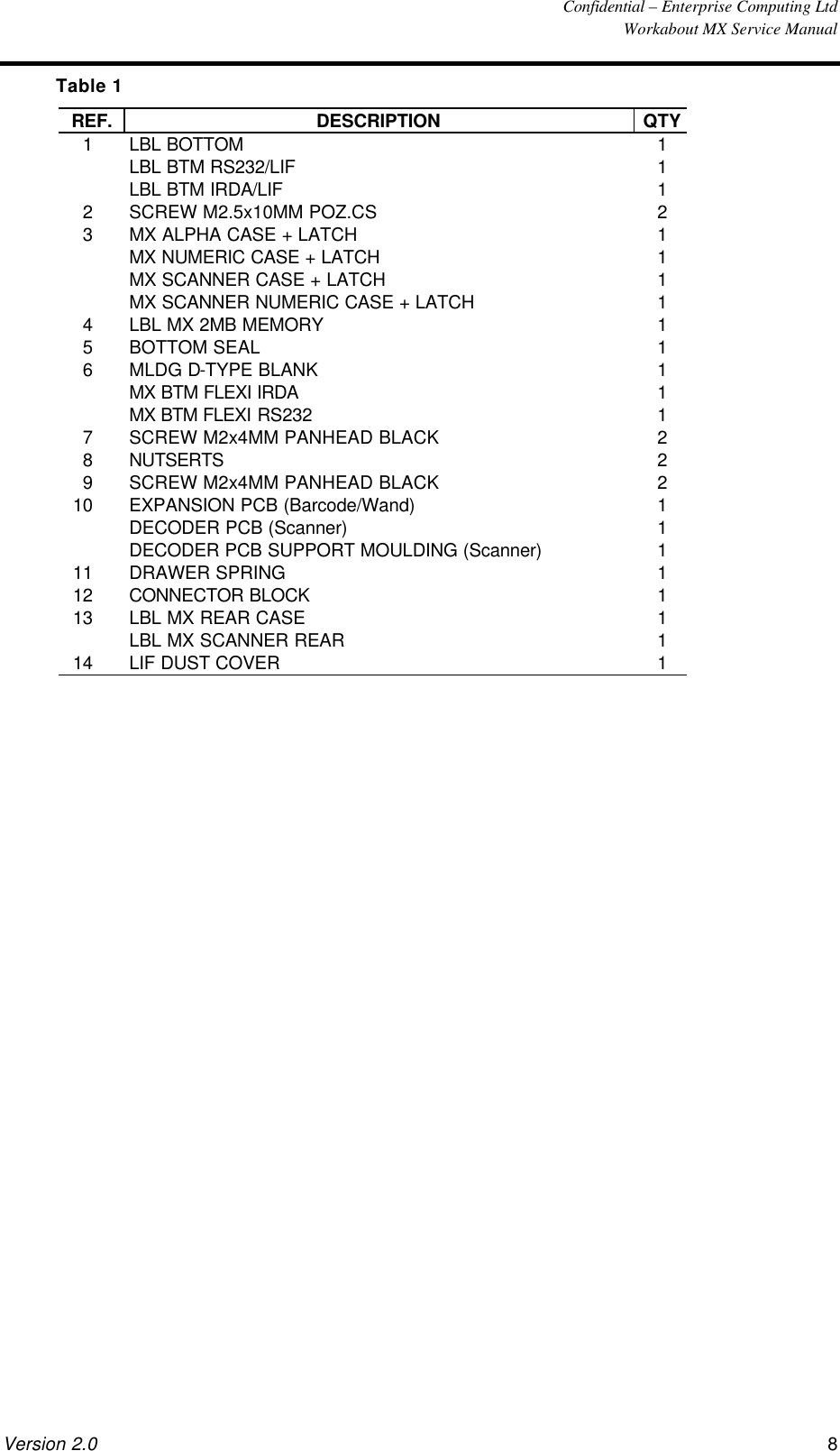  Confidential – Enterprise Computing Ltd  Workabout MX Service Manual Version 2.0 8   Table 1 REF. DESCRIPTION QTY 1 LBL BOTTOM 1  LBL BTM RS232/LIF 1  LBL BTM IRDA/LIF 1 2 SCREW M2.5x10MM POZ.CS 2 3 MX ALPHA CASE + LATCH 1  MX NUMERIC CASE + LATCH 1  MX SCANNER CASE + LATCH 1  MX SCANNER NUMERIC CASE + LATCH 1 4 LBL MX 2MB MEMORY 1 5 BOTTOM SEAL 1 6 MLDG D-TYPE BLANK 1  MX BTM FLEXI IRDA 1  MX BTM FLEXI RS232 1 7 SCREW M2x4MM PANHEAD BLACK 2 8 NUTSERTS 2 9 SCREW M2x4MM PANHEAD BLACK 2 10 EXPANSION PCB (Barcode/Wand) 1  DECODER PCB (Scanner) 1  DECODER PCB SUPPORT MOULDING (Scanner) 1 11 DRAWER SPRING 1 12 CONNECTOR BLOCK 1 13 LBL MX REAR CASE 1  LBL MX SCANNER REAR 1 14 LIF DUST COVER 1  