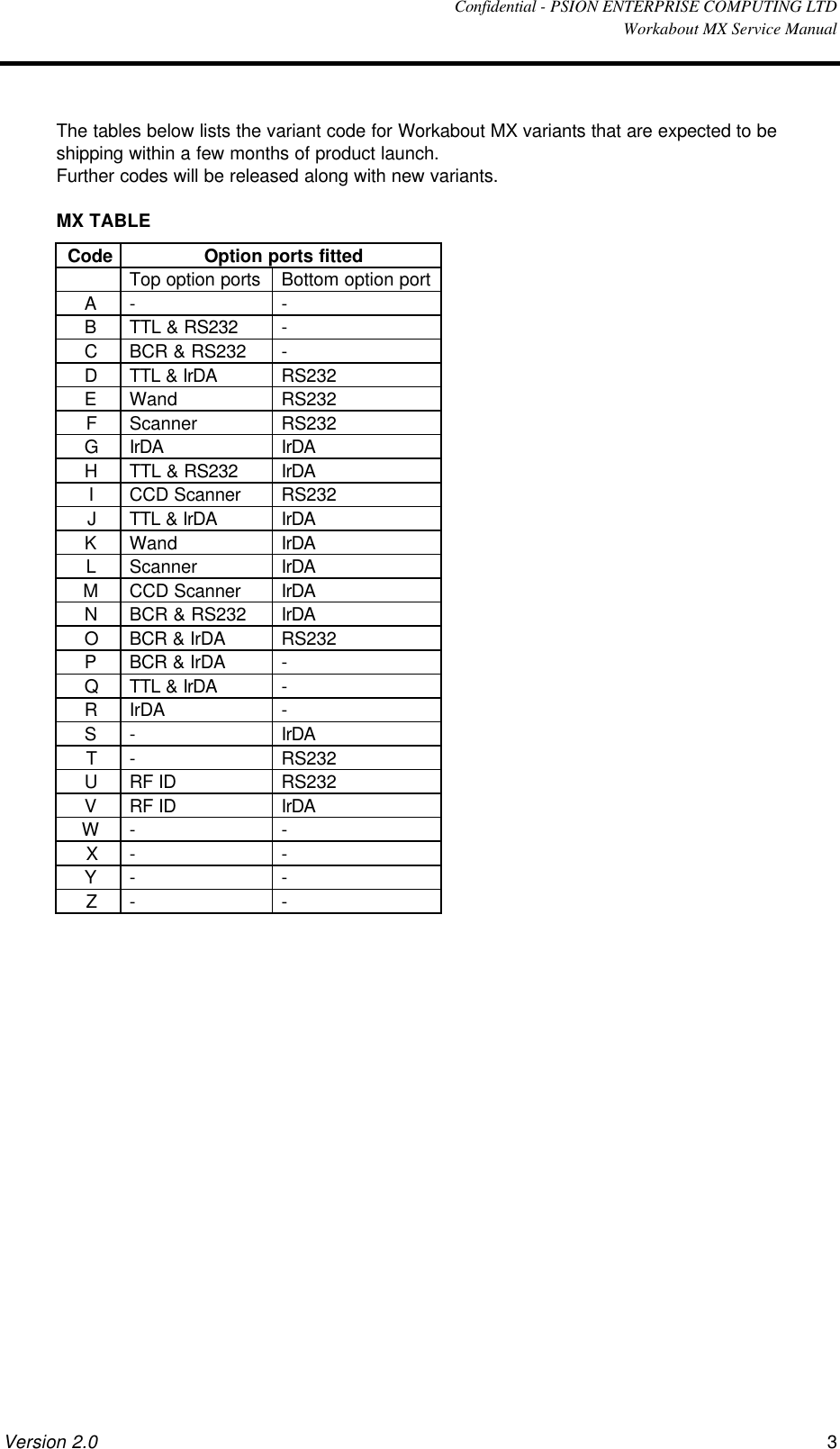  Confidential - PSION ENTERPRISE COMPUTING LTD  Workabout MX Service Manual Version 2.0 3  The tables below lists the variant code for Workabout MX variants that are expected to be shipping within a few months of product launch. Further codes will be released along with new variants.  MX TABLE                Code Option ports fitted   Top option ports Bottom option port A - - B TTL &amp; RS232 - C BCR &amp; RS232 - D TTL &amp; IrDA RS232 E Wand RS232 F Scanner RS232 G IrDA IrDA H TTL &amp; RS232 IrDA I CCD Scanner RS232 J TTL &amp; IrDA IrDA K Wand IrDA L Scanner IrDA M CCD Scanner IrDA N BCR &amp; RS232 IrDA O BCR &amp; IrDA RS232 P BCR &amp; IrDA - Q TTL &amp; IrDA - R IrDA  - S - IrDA T - RS232 U RF ID RS232 V RF ID IrDA W - - X - - Y - - Z - - 