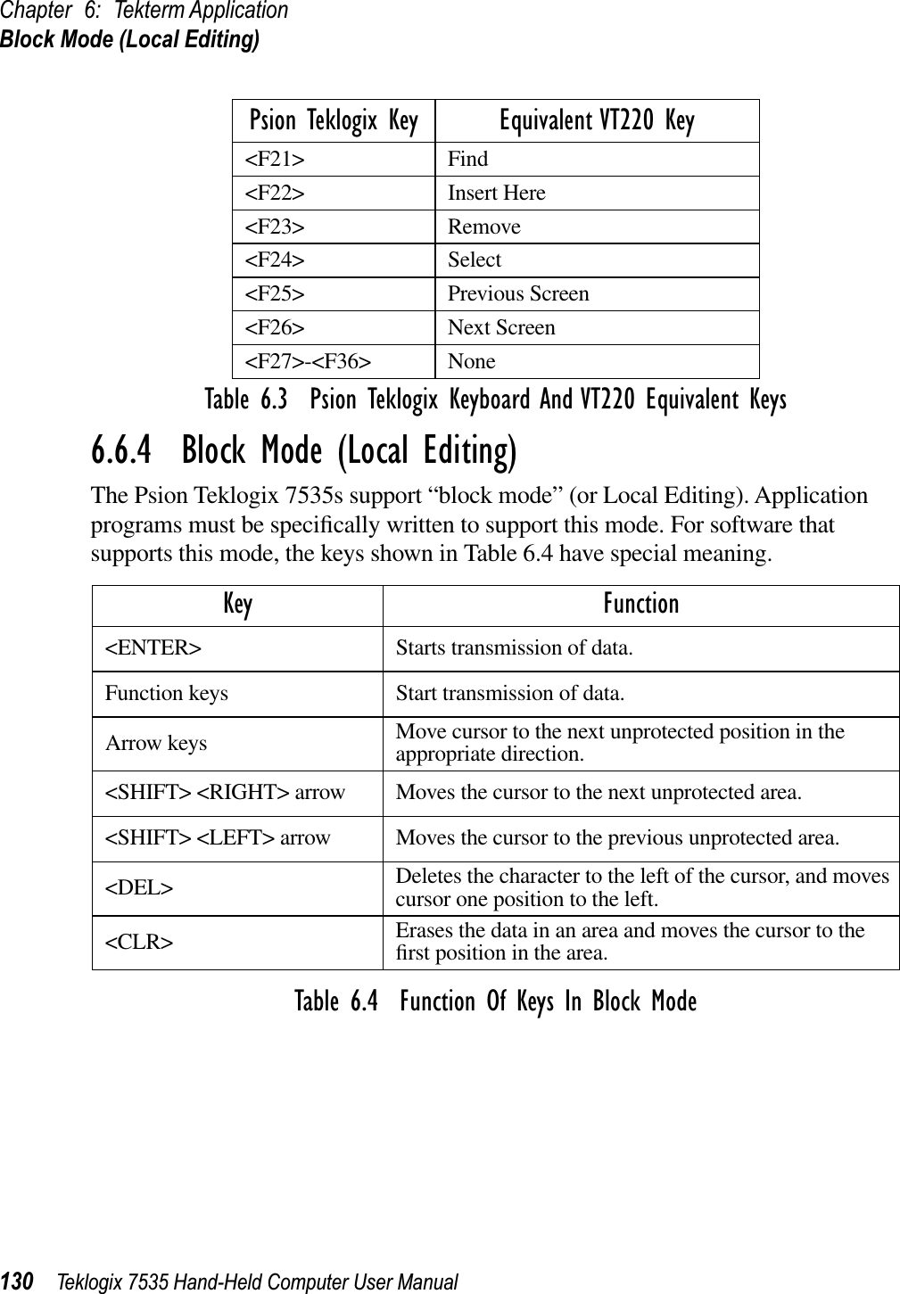 Chapter 6: Tekterm ApplicationBlock Mode (Local Editing)130 Teklogix 7535 Hand-Held Computer User ManualTable 6.3  Psion Teklogix Keyboard And VT220 Equivalent Keys6.6.4  Block Mode (Local Editing)The Psion Teklogix 7535s support “block mode” (or Local Editing). Application programs must be speciﬁcally written to support this mode. For software that supports this mode, the keys shown in Table 6.4 have special meaning.Table 6.4  Function Of Keys In Block Mode&lt;F21&gt; Find&lt;F22&gt; Insert Here&lt;F23&gt; Remove&lt;F24&gt; Select&lt;F25&gt; Previous Screen&lt;F26&gt; Next Screen&lt;F27&gt;-&lt;F36&gt; NoneKey Function&lt;ENTER&gt; Starts transmission of data.Function keys Start transmission of data.Arrow keys Move cursor to the next unprotected position in the appropriate direction.&lt;SHIFT&gt; &lt;RIGHT&gt; arrow Moves the cursor to the next unprotected area.&lt;SHIFT&gt; &lt;LEFT&gt; arrow Moves the cursor to the previous unprotected area.&lt;DEL&gt; Deletes the character to the left of the cursor, and moves cursor one position to the left.&lt;CLR&gt; Erases the data in an area and moves the cursor to the ﬁrst position in the area.Psion Teklogix Key Equivalent VT220 Key