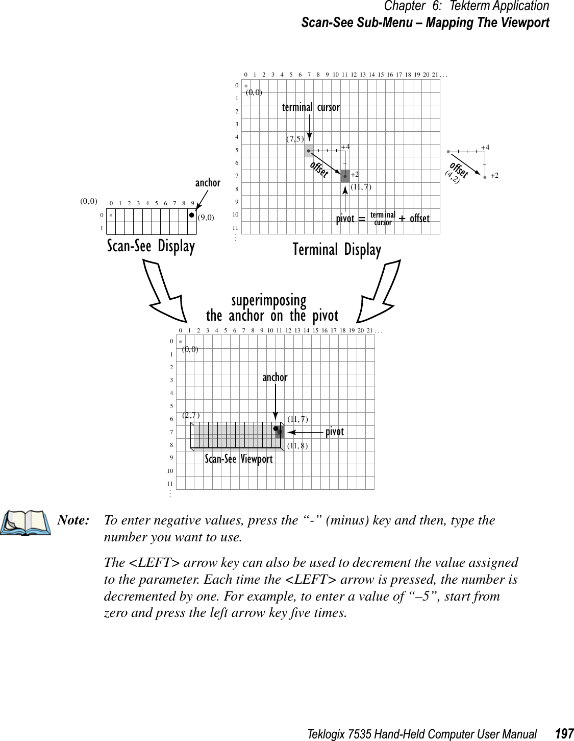 Teklogix 7535 Hand-Held Computer User Manual 197Chapter 6: Tekterm ApplicationScan-See Sub-Menu – Mapping The ViewportNote: To enter negative values, press the “-” (minus) key and then, type the number you want to use.The &lt;LEFT&gt; arrow key can also be used to decrement the value assigned to the parameter. Each time the &lt;LEFT&gt; arrow is pressed, the number is decremented by one. For example, to enter a value of “–5”, start from zero and press the left arrow key ﬁve times.(9,0)anchorScan-See Display Terminal Displaysuperimposingthe anchor on the pivotanchorpivot(11,8)(11,7)Scan-See Viewport(2,7)(11,7)offset+4+2(4,2)offset+4+2terminalcursorpivot =+ offset(7,5)terminal cursor(0,0)0123456789101112131415161718192021 . . .(0,0)01234567891011. . .0123456789101112131415161718192021 . . .01234567891011. . .012345678901(0,0)