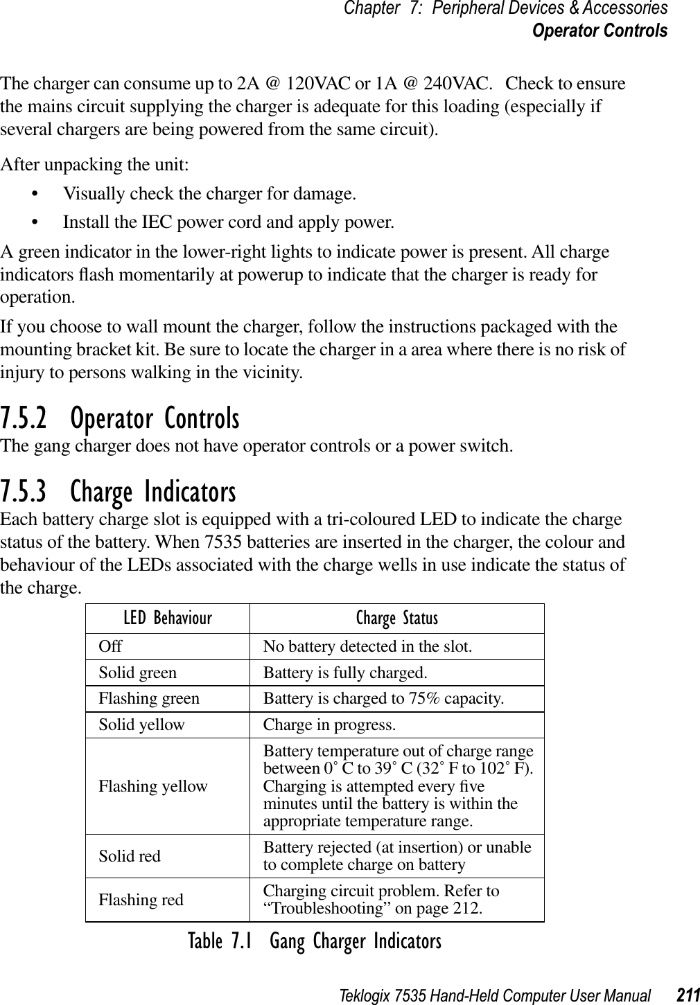 Teklogix 7535 Hand-Held Computer User Manual 211Chapter 7: Peripheral Devices &amp; AccessoriesOperator ControlsThe charger can consume up to 2A @ 120VAC or 1A @ 240VAC.   Check to ensure the mains circuit supplying the charger is adequate for this loading (especially if several chargers are being powered from the same circuit). After unpacking the unit:• Visually check the charger for damage. • Install the IEC power cord and apply power. A green indicator in the lower-right lights to indicate power is present. All charge indicators ﬂash momentarily at powerup to indicate that the charger is ready for operation.If you choose to wall mount the charger, follow the instructions packaged with the mounting bracket kit. Be sure to locate the charger in a area where there is no risk of injury to persons walking in the vicinity.7.5.2  Operator ControlsThe gang charger does not have operator controls or a power switch. 7.5.3  Charge IndicatorsEach battery charge slot is equipped with a tri-coloured LED to indicate the charge status of the battery. When 7535 batteries are inserted in the charger, the colour and behaviour of the LEDs associated with the charge wells in use indicate the status of the charge. Table 7.1  Gang Charger IndicatorsLED Behaviour Charge StatusOff No battery detected in the slot.Solid green Battery is fully charged. Flashing green Battery is charged to 75% capacity.Solid yellow Charge in progress.Flashing yellowBattery temperature out of charge range between 0˚ C to 39˚ C (32˚ F to 102˚ F). Charging is attempted every ﬁve minutes until the battery is within the appropriate temperature range.Solid red Battery rejected (at insertion) or unable to complete charge on batteryFlashing red Charging circuit problem. Refer to “Troubleshooting” on page 212.