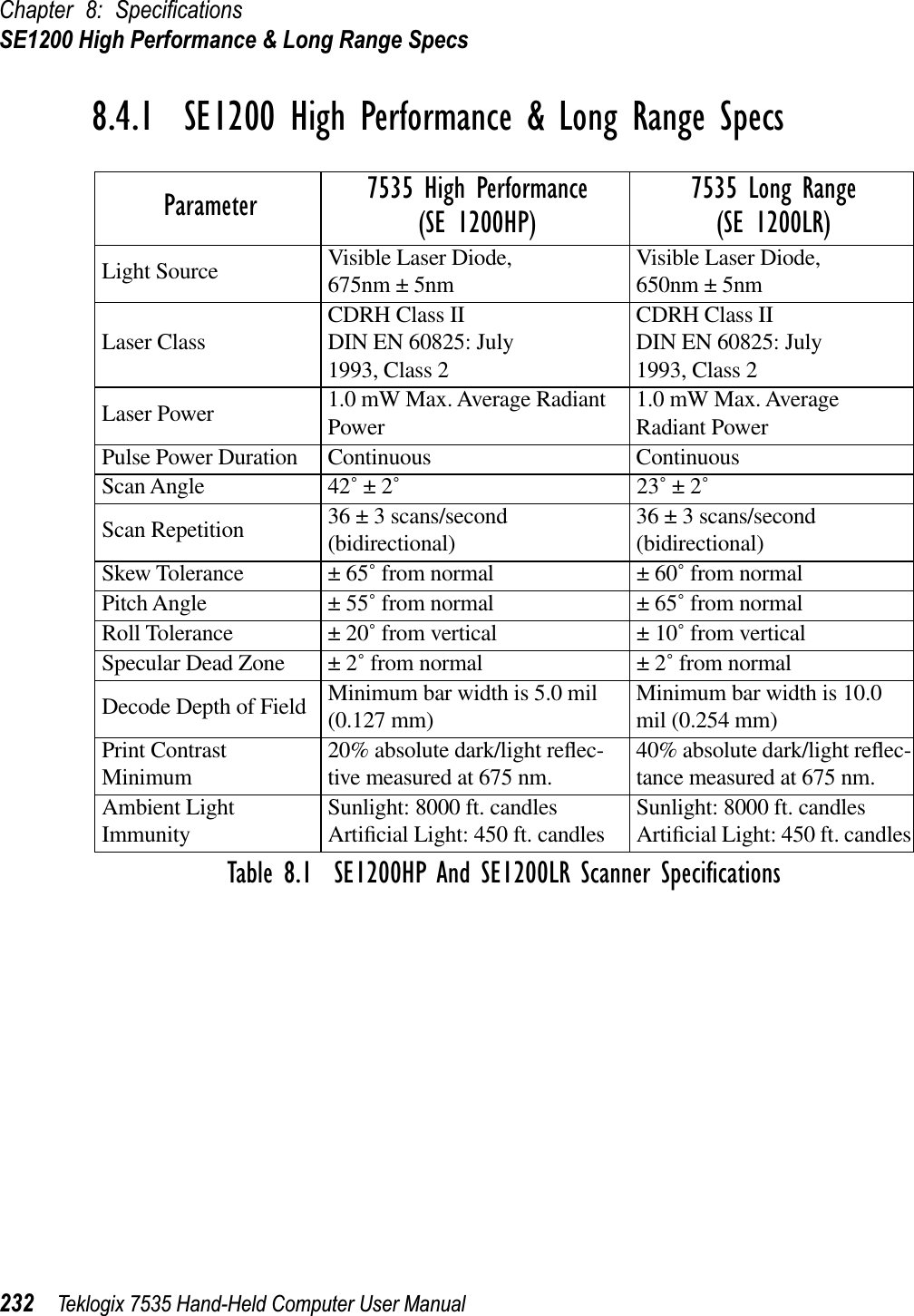 Chapter 8: SpeciﬁcationsSE1200 High Performance &amp; Long Range Specs232 Teklogix 7535 Hand-Held Computer User Manual8.4.1  SE1200 High Performance &amp; Long Range SpecsTable 8.1  SE1200HP And SE1200LR Scanner SpeciﬁcationsParameter 7535 High Performance(SE 1200HP)7535 Long Range(SE 1200LR)Light Source Visible Laser Diode,675nm ± 5nm Visible Laser Diode,650nm ± 5nmLaser Class CDRH Class IIDIN EN 60825: July1993, Class 2CDRH Class IIDIN EN 60825: July1993, Class 2Laser Power 1.0 mW Max. Average Radiant Power 1.0 mW Max. AverageRadiant PowerPulse Power Duration Continuous ContinuousScan Angle 42˚ ± 2˚23˚ ± 2˚Scan Repetition 36 ± 3 scans/second (bidirectional) 36 ± 3 scans/second (bidirectional)Skew Tolerance ± 65˚ from normal ± 60˚ from normalPitch Angle ± 55˚ from normal ± 65˚ from normalRoll Tolerance ± 20˚ from vertical ± 10˚ from verticalSpecular Dead Zone ± 2˚ from normal ± 2˚ from normalDecode Depth of Field Minimum bar width is 5.0 mil (0.127 mm) Minimum bar width is 10.0 mil (0.254 mm)Print Contrast Minimum 20% absolute dark/light reﬂec-tive measured at 675 nm. 40% absolute dark/light reﬂec-tance measured at 675 nm.Ambient Light Immunity Sunlight: 8000 ft. candlesArtiﬁcial Light: 450 ft. candles Sunlight: 8000 ft. candlesArtiﬁcial Light: 450 ft. candles