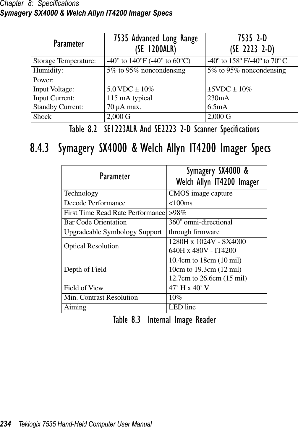 Chapter 8: SpeciﬁcationsSymagery SX4000 &amp; Welch Allyn IT4200 Imager Specs234 Teklogix 7535 Hand-Held Computer User ManualTable 8.2  SE1223ALR And SE2223 2-D Scanner Speciﬁcations8.4.3  Symagery SX4000 &amp; Welch Allyn IT4200 Imager SpecsTable 8.3  Internal Image ReaderStorage Temperature: -40° to 140°F (-40° to 60°C) -40º to 158º F/-40º to 70º CHumidity: 5% to 95% noncondensing 5% to 95% noncondensingPower: Input Voltage: Input Current:Standby Current:5.0 VDC ± 10%115 mA typical70 µA max.±5VDC ± 10%230mA6.5mAShock 2,000 G 2,000 GParameter Symagery SX4000 &amp;Welch Allyn IT4200 ImagerTechnology CMOS image captureDecode Performance &lt;100msFirst Time Read Rate Performance &gt;98%Bar Code Orientation 360˚ omni-directionalUpgradeable Symbology Support through ﬁrmwareOptical Resolution 1280H x 1024V - SX4000640H x 480V - IT4200Depth of Field 10.4cm to 18cm (10 mil)10cm to 19.3cm (12 mil)12.7cm to 26.6cm (15 mil)Field of View 47˚ H x 40˚ VMin. Contrast Resolution 10%Aiming LED lineParameter 7535 Advanced Long Range(SE 1200ALR)7535 2-D(SE 2223 2-D)