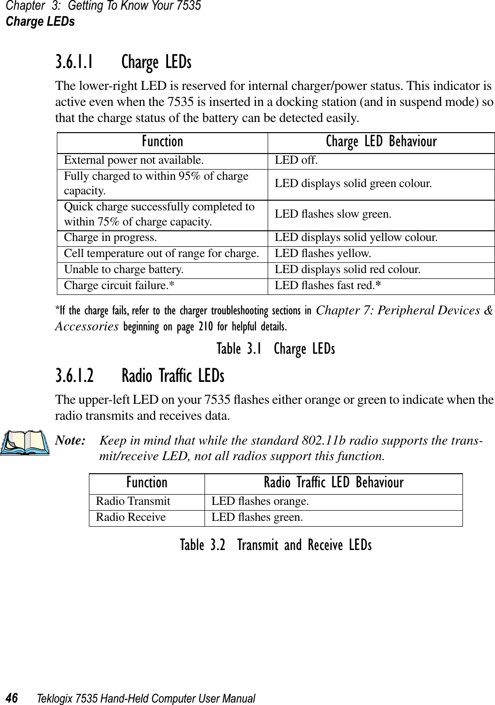 Chapter 3: Getting To Know Your 7535Charge LEDs46 Teklogix 7535 Hand-Held Computer User Manual3.6.1.1 Charge LEDsThe lower-right LED is reserved for internal charger/power status. This indicator is active even when the 7535 is inserted in a docking station (and in suspend mode) so that the charge status of the battery can be detected easily.*If the charge fails, refer to the charger troubleshooting sections in Chapter 7: Peripheral Devices &amp; Accessories beginning on page 210 for helpful details.Table 3.1  Charge LEDs3.6.1.2 Radio Trafﬁc LEDsThe upper-left LED on your 7535 ﬂashes either orange or green to indicate when the radio transmits and receives data.Note: Keep in mind that while the standard 802.11b radio supports the trans-mit/receive LED, not all radios support this function.Table 3.2  Transmit and Receive LEDsFunction Charge LED BehaviourExternal power not available. LED off.Fully charged to within 95% of charge capacity. LED displays solid green colour.Quick charge successfully completed to within 75% of charge capacity. LED ﬂashes slow green.Charge in progress. LED displays solid yellow colour.Cell temperature out of range for charge. LED ﬂashes yellow.Unable to charge battery. LED displays solid red colour.Charge circuit failure.* LED ﬂashes fast red.*Function Radio Trafﬁc LED BehaviourRadio Transmit LED ﬂashes orange.Radio Receive LED ﬂashes green.