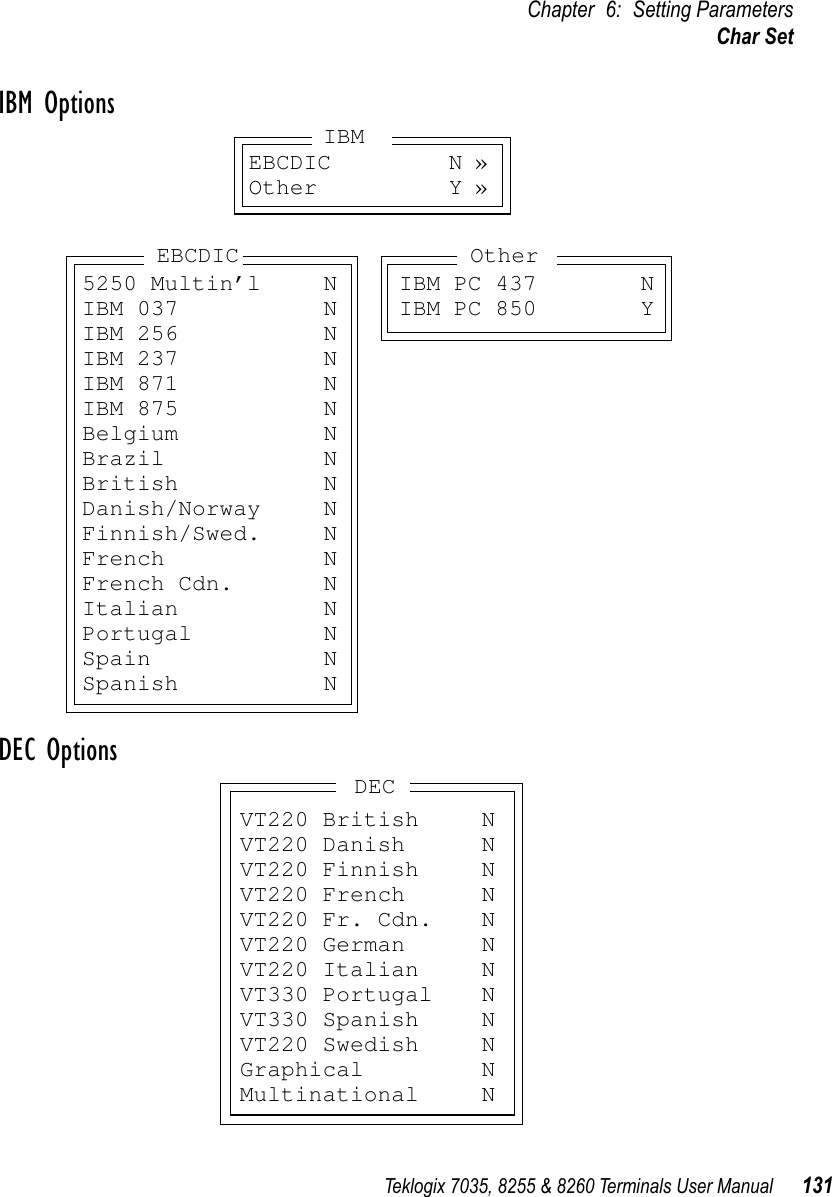 Teklogix 7035, 8255 &amp; 8260 Terminals User Manual 131Chapter 6: Setting ParametersChar SetIBM OptionsDEC OptionsEBCDIC N »Other Y »IBM5250 Multin’l NIBM 037 NIBM 256 NIBM 237 NIBM 871 NIBM 875 NBelgium NBrazil NBritish NDanish/Norway NFinnish/Swed. NFrench NFrench Cdn. NItalian NPortugal NSpain NSpanish NEBCDICIBM PC 437 NIBM PC 850 YOtherVT220 British NVT220 Danish NVT220 Finnish NVT220 French NVT220 Fr. Cdn. NVT220 German NVT220 Italian NVT330 Portugal NVT330 Spanish NVT220 Swedish NGraphical NMultinational NDEC