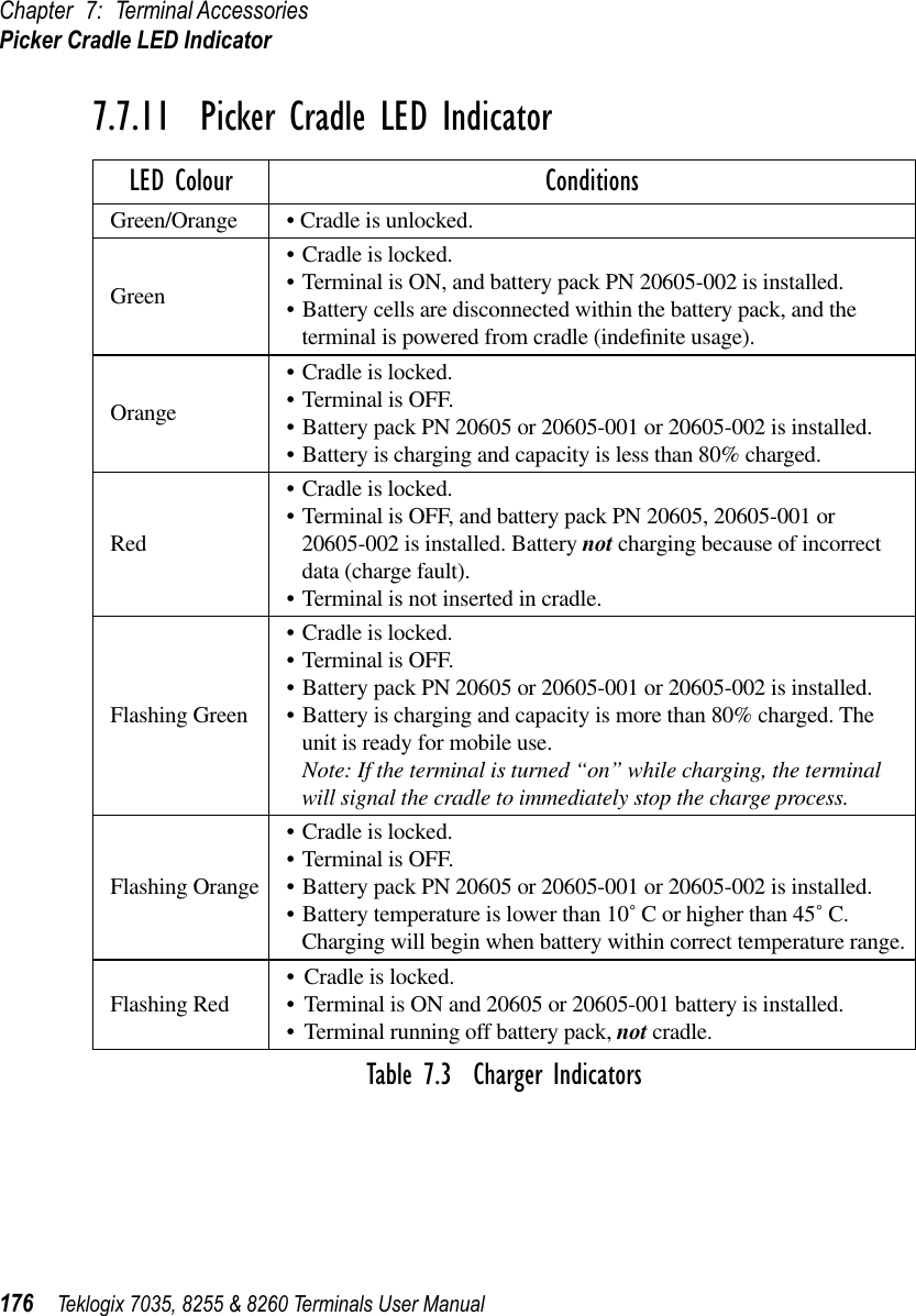 Chapter 7: Terminal AccessoriesPicker Cradle LED Indicator176 Teklogix 7035, 8255 &amp; 8260 Terminals User Manual7.7.11  Picker Cradle LED IndicatorTable 7.3  Charger IndicatorsLED Colour ConditionsGreen/Orange •Cradle is unlocked.Green•Cradle is locked.•Terminal is ON, and battery pack PN 20605-002 is installed. •Battery cells are disconnected within the battery pack, and the terminal is powered from cradle (indeﬁnite usage).Orange•Cradle is locked.•Terminal is OFF.•Battery pack PN 20605 or 20605-001 or 20605-002 is installed. •Battery is charging and capacity is less than 80% charged. Red•Cradle is locked.•Terminal is OFF, and battery pack PN 20605, 20605-001 or 20605-002 is installed. Battery not charging because of incorrect data (charge fault).•Terminal is not inserted in cradle.Flashing Green•Cradle is locked.•Terminal is OFF.•Battery pack PN 20605 or 20605-001 or 20605-002 is installed. •Battery is charging and capacity is more than 80% charged. The unit is ready for mobile use.Note: If the terminal is turned “on” while charging, the terminal will signal the cradle to immediately stop the charge process.Flashing Orange•Cradle is locked.•Terminal is OFF.•Battery pack PN 20605 or 20605-001 or 20605-002 is installed.•Battery temperature is lower than 10˚ C or higher than 45˚ C. Charging will begin when battery within correct temperature range.Flashing Red •Cradle is locked. •Terminal is ON and 20605 or 20605-001 battery is installed.•Terminal running off battery pack, not cradle.