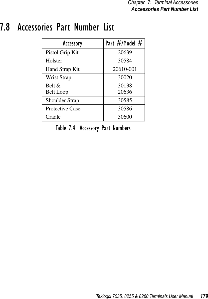 Teklogix 7035, 8255 &amp; 8260 Terminals User Manual 179Chapter 7: Terminal AccessoriesAccessories Part Number List7.8  Accessories Part Number ListTable 7.4  Accessory Part NumbersAccessory Part #/Model #Pistol Grip Kit 20639Holster 30584Hand Strap Kit 20610-001Wrist Strap 30020Belt &amp; Belt Loop 3013820636Shoulder Strap 30585Protective Case 30586Cradle 30600