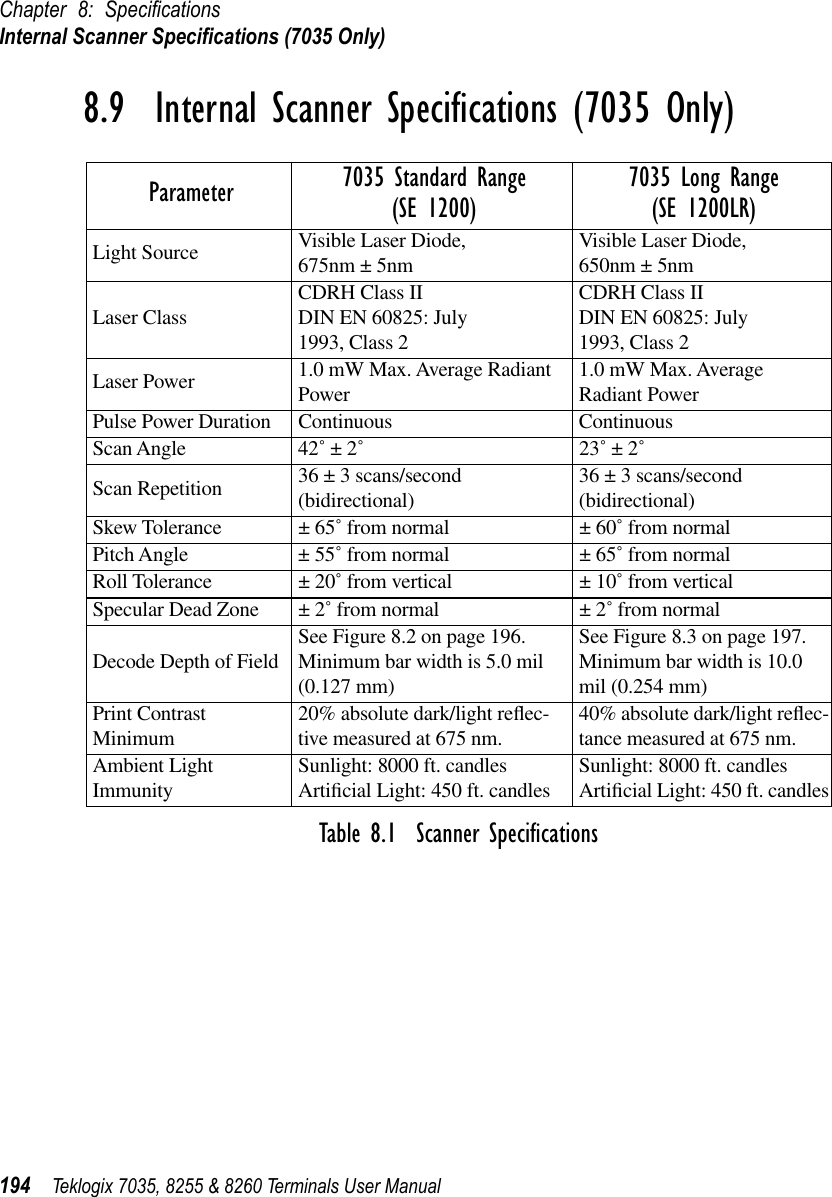 Chapter 8: SpeciﬁcationsInternal Scanner Speciﬁcations (7035 Only)194 Teklogix 7035, 8255 &amp; 8260 Terminals User Manual8.9  Internal Scanner Speciﬁcations (7035 Only)Table 8.1  Scanner SpeciﬁcationsParameter 7035 Standard Range(SE 1200) 7035 Long Range(SE 1200LR)Light Source Visible Laser Diode,675nm ± 5nm Visible Laser Diode,650nm ± 5nmLaser Class CDRH Class IIDIN EN 60825: July1993, Class 2CDRH Class IIDIN EN 60825: July1993, Class 2Laser Power 1.0 mW Max. Average Radiant Power 1.0 mW Max. AverageRadiant PowerPulse Power Duration Continuous ContinuousScan Angle 42˚ ± 2˚23˚ ± 2˚Scan Repetition 36 ± 3 scans/second (bidirectional) 36 ± 3 scans/second (bidirectional)Skew Tolerance ± 65˚ from normal ± 60˚ from normalPitch Angle ± 55˚ from normal ± 65˚ from normalRoll Tolerance ± 20˚ from vertical ± 10˚ from verticalSpecular Dead Zone ± 2˚ from normal ± 2˚ from normalDecode Depth of Field See Figure 8.2 on page 196. Minimum bar width is 5.0 mil (0.127 mm)See Figure 8.3 on page 197. Minimum bar width is 10.0 mil (0.254 mm)Print Contrast Minimum 20% absolute dark/light reﬂec-tive measured at 675 nm. 40% absolute dark/light reﬂec-tance measured at 675 nm.Ambient Light Immunity Sunlight: 8000 ft. candlesArtiﬁcial Light: 450 ft. candles Sunlight: 8000 ft. candlesArtiﬁcial Light: 450 ft. candles