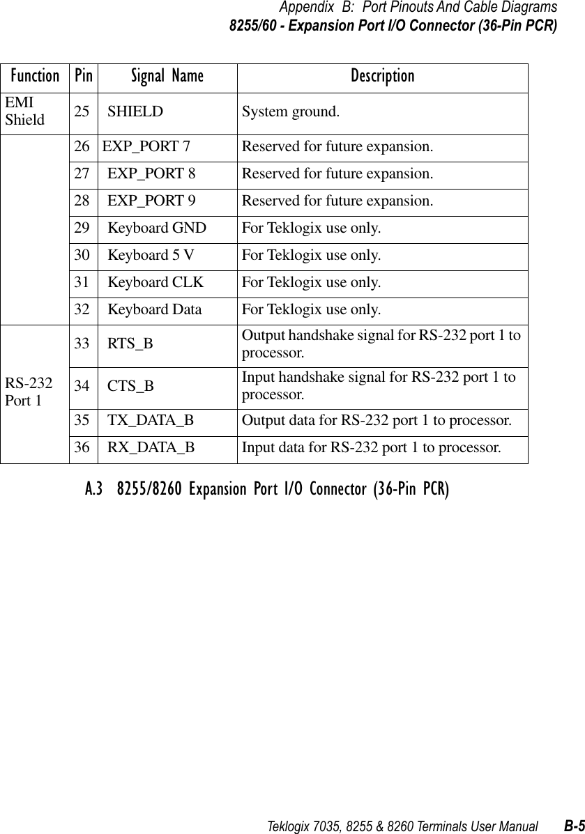 Teklogix 7035, 8255 &amp; 8260 Terminals User Manual B-5Appendix B: Port Pinouts And Cable Diagrams8255/60 - Expansion Port I/O Connector (36-Pin PCR) A.3  8255/8260 Expansion Port I/O Connector (36-Pin PCR)EMI Shield 25 SHIELD System ground.26 EXP_PORT 7 Reserved for future expansion.27 EXP_PORT 8 Reserved for future expansion.28 EXP_PORT 9 Reserved for future expansion.29 Keyboard GND For Teklogix use only.30 Keyboard 5 V For Teklogix use only.31 Keyboard CLK For Teklogix use only.32 Keyboard Data For Teklogix use only.RS-232 Port 133 RTS_B Output handshake signal for RS-232 port 1 to processor.34 CTS_B Input handshake signal for RS-232 port 1 to processor.35 TX_DATA_B Output data for RS-232 port 1 to processor.36 RX_DATA_B Input data for RS-232 port 1 to processor.Function Pin Signal Name Description