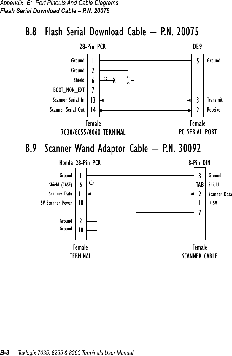 Appendix B: Port Pinouts And Cable DiagramsFlash Serial Download Cable – P.N. 20075B-8 Teklogix 7035, 8255 &amp; 8260 Terminals User ManualB.8  Flash Serial Download Cable – P.N. 20075B.9  Scanner Wand Adaptor Cable – P.N. 30092Ground 12671314532Female Female28-Pin PCR DE9GroundShieldBOOT_MON_EXTScanner Serial InScanner Serial OutGroundTransmitReceive7030/8055/8060 TERMINAL PC SERIAL PORTXGround 1611182103TAB217FemaleTERMINALHonda 28-Pin PCRFemaleSCANNER CABLE8-Pin DINShield (CASE)Scanner Data5V Scanner PowerGroundGroundShieldScanner Data+5VGround