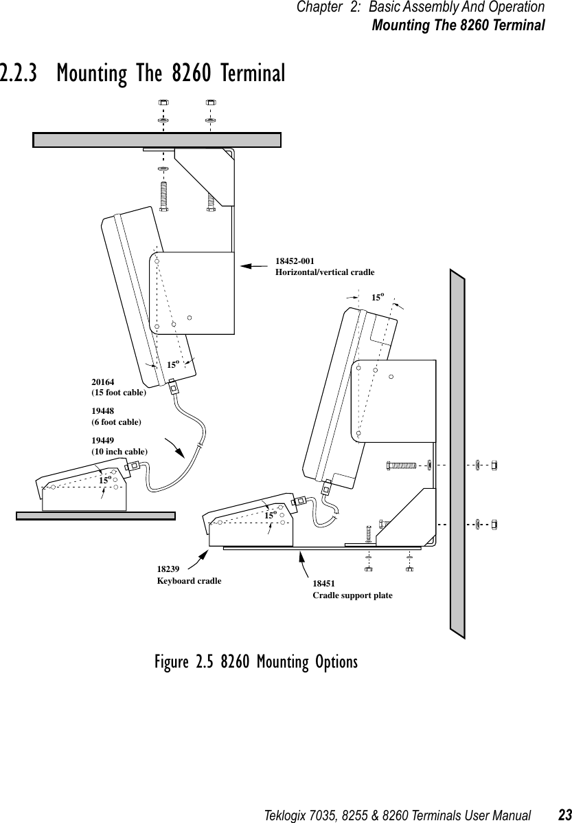 Teklogix 7035, 8255 &amp; 8260 Terminals User Manual 23Chapter 2: Basic Assembly And OperationMounting The 8260 Terminal2.2.3  Mounting The 8260 TerminalFigure 2.5 8260 Mounting Options18452-001Horizontal/vertical cradle18451Cradle support plate18239Keyboard cradle19448(6 foot cable)19449(10 inch cable)15º15º15º15º20164(15 foot cable)