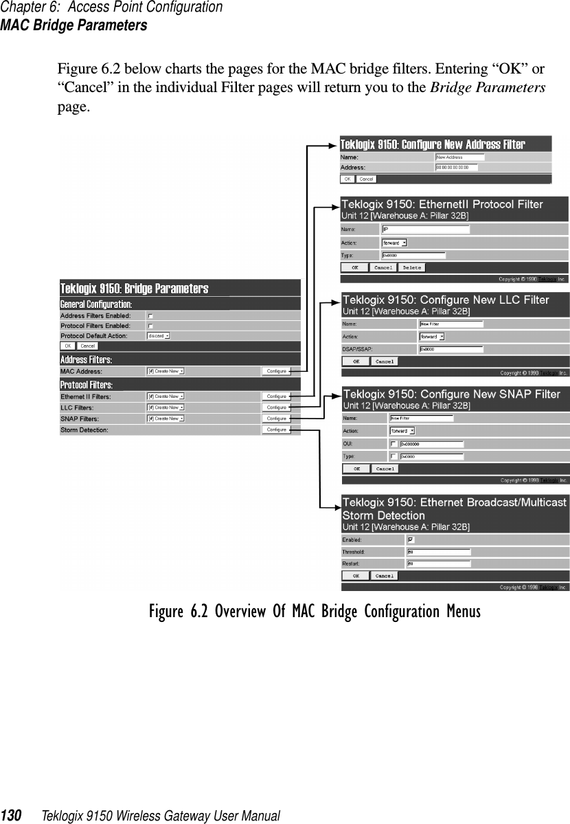 Chapter 6: Access Point ConfigurationMAC Bridge Parameters130 Teklogix 9150 Wireless Gateway User ManualFigure 6.2 below charts the pages for the MAC bridge filters. Entering “OK” or “Cancel” in the individual Filter pages will return you to the Bridge Parameters page.Figure 6.2 Overview Of MAC Bridge Configuration Menus