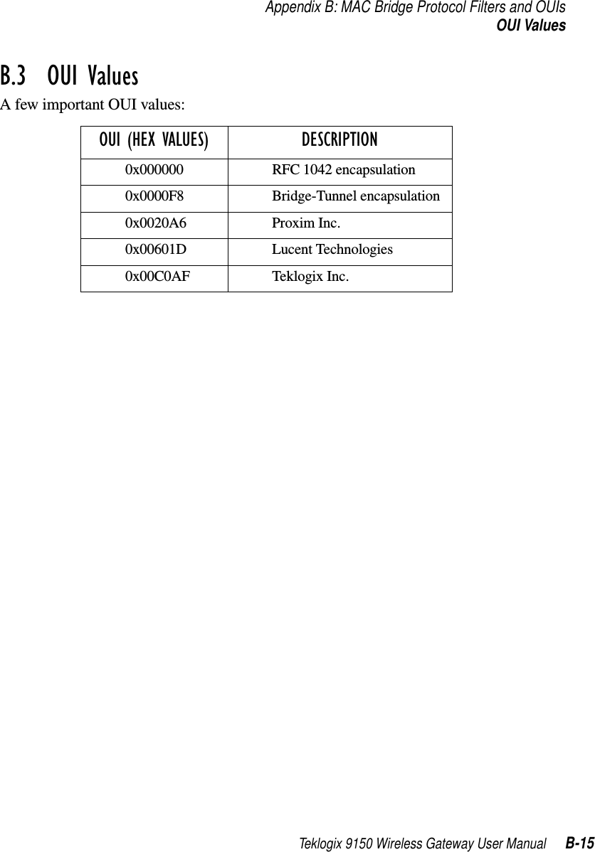 Teklogix 9150 Wireless Gateway User Manual B-15Appendix B: MAC Bridge Protocol Filters and OUIsOUI ValuesB.3  OUI ValuesA few important OUI values: OUI (HEX VALUES) DESCRIPTION0x000000 RFC 1042 encapsulation0x0000F8 Bridge-Tunnel encapsulation0x0020A6 Proxim Inc.0x00601D Lucent Technologies0x00C0AF Teklogix Inc.