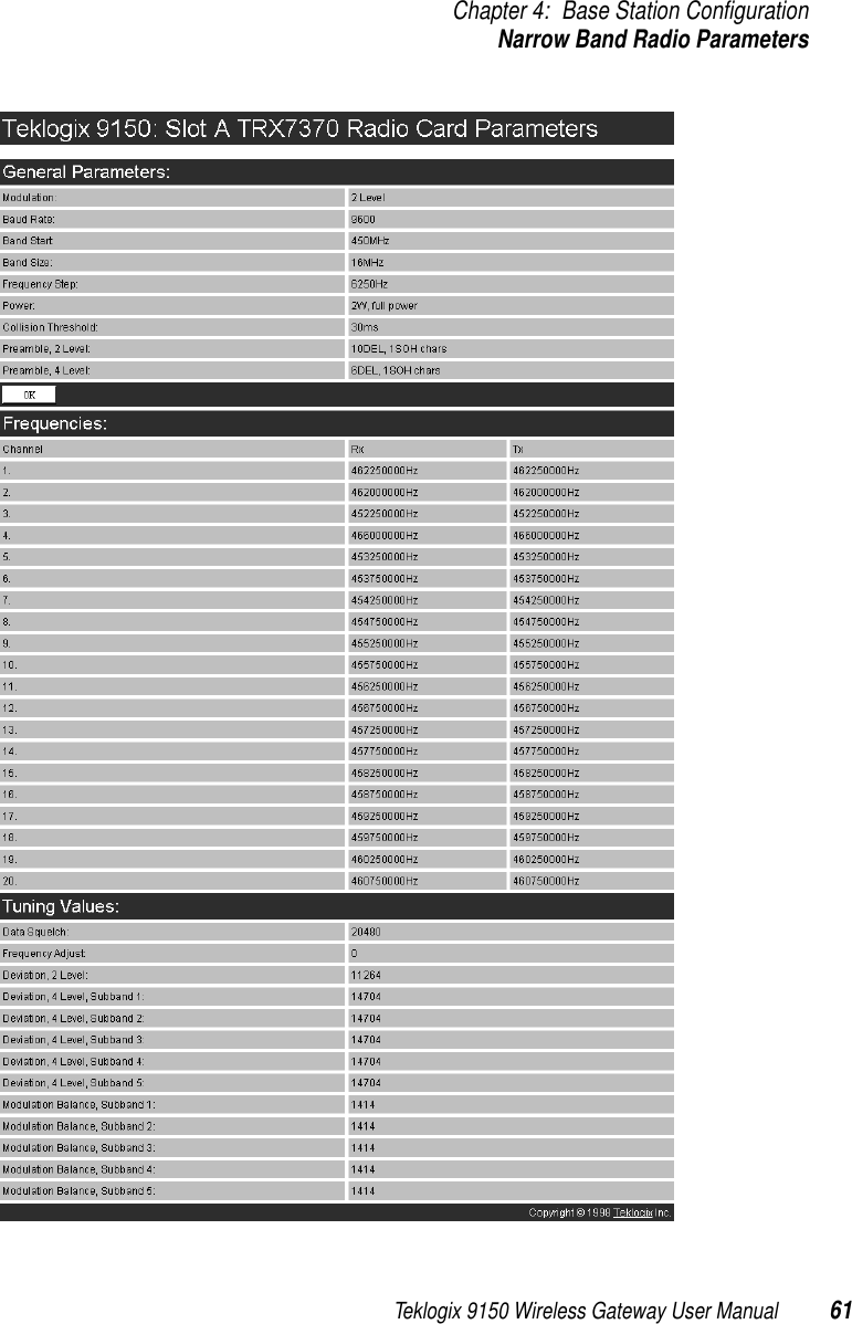 Teklogix 9150 Wireless Gateway User Manual 61Chapter 4: Base Station ConfigurationNarrow Band Radio Parameters