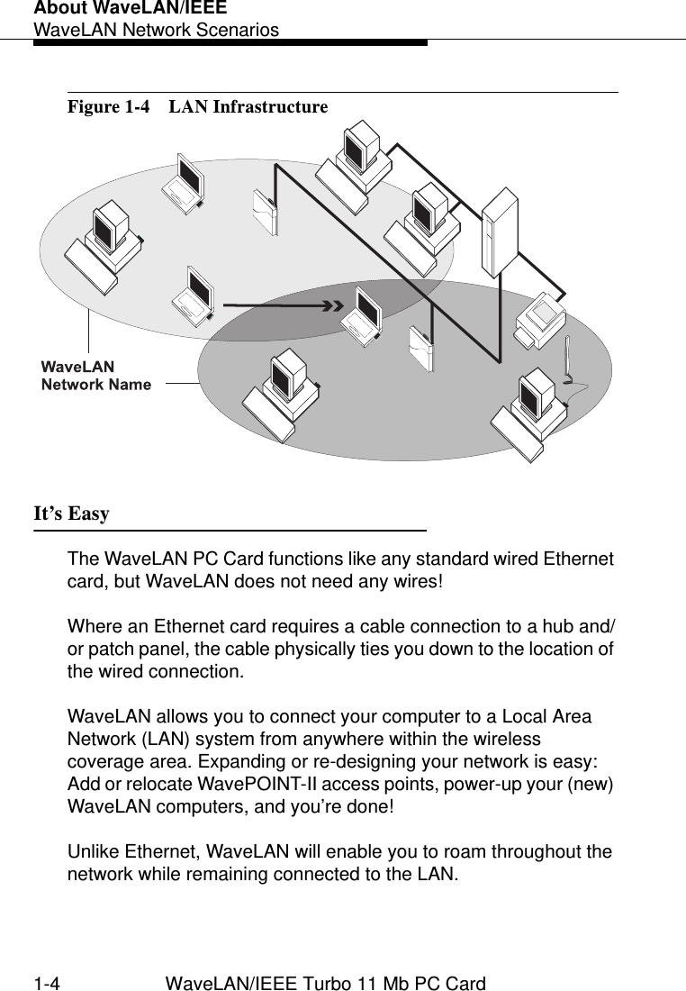 About WaveLAN/IEEEWaveLAN Network Scenarios1-4 WaveLAN/IEEE Turbo 11 Mb PC CardFigure 1-4  LAN InfrastructureIt’s Easy 1The WaveLAN PC Card functions like any standard wired Ethernet card, but WaveLAN does not need any wires!Where an Ethernet card requires a cable connection to a hub and/or patch panel, the cable physically ties you down to the location of the wired connection.WaveLAN allows you to connect your computer to a Local Area Network (LAN) system from anywhere within the wireless coverage area. Expanding or re-designing your network is easy: Add or relocate WavePOINT-II access points, power-up your (new) WaveLAN computers, and you’re done!Unlike Ethernet, WaveLAN will enable you to roam throughout the network while remaining connected to the LAN. 