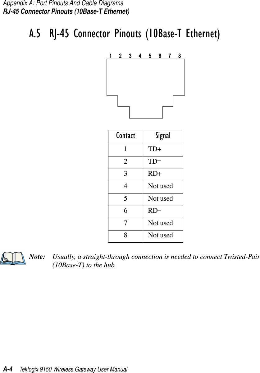 Appendix A: Port Pinouts And Cable DiagramsRJ-45 Connector Pinouts (10Base-T Ethernet)A-4 Teklogix 9150 Wireless Gateway User ManualA.5  RJ-45 Connector Pinouts (10Base-T Ethernet)Note: Usually, a straight-through connection is needed to connect Twisted-Pair (10Base-T) to the hub.Contact Signal1TD+2TD–3RD+4 Not used5 Not used6RD–7 Not used8 Not used