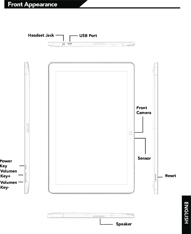 SpeakerFront AppearanceFront CameraUSB PortHeadset JackVolumen Key+Volumen Key-Power KeyResetSensorENGLISH