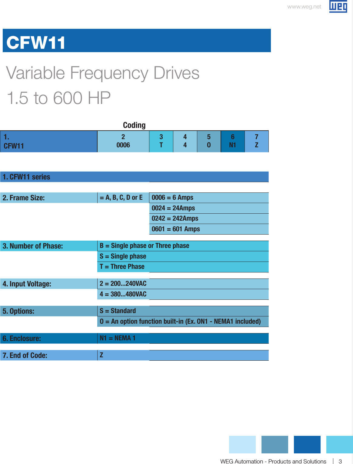Page 3 of 12 - 103146 1 Weg Variable Frequency Drive Brochure User Manual