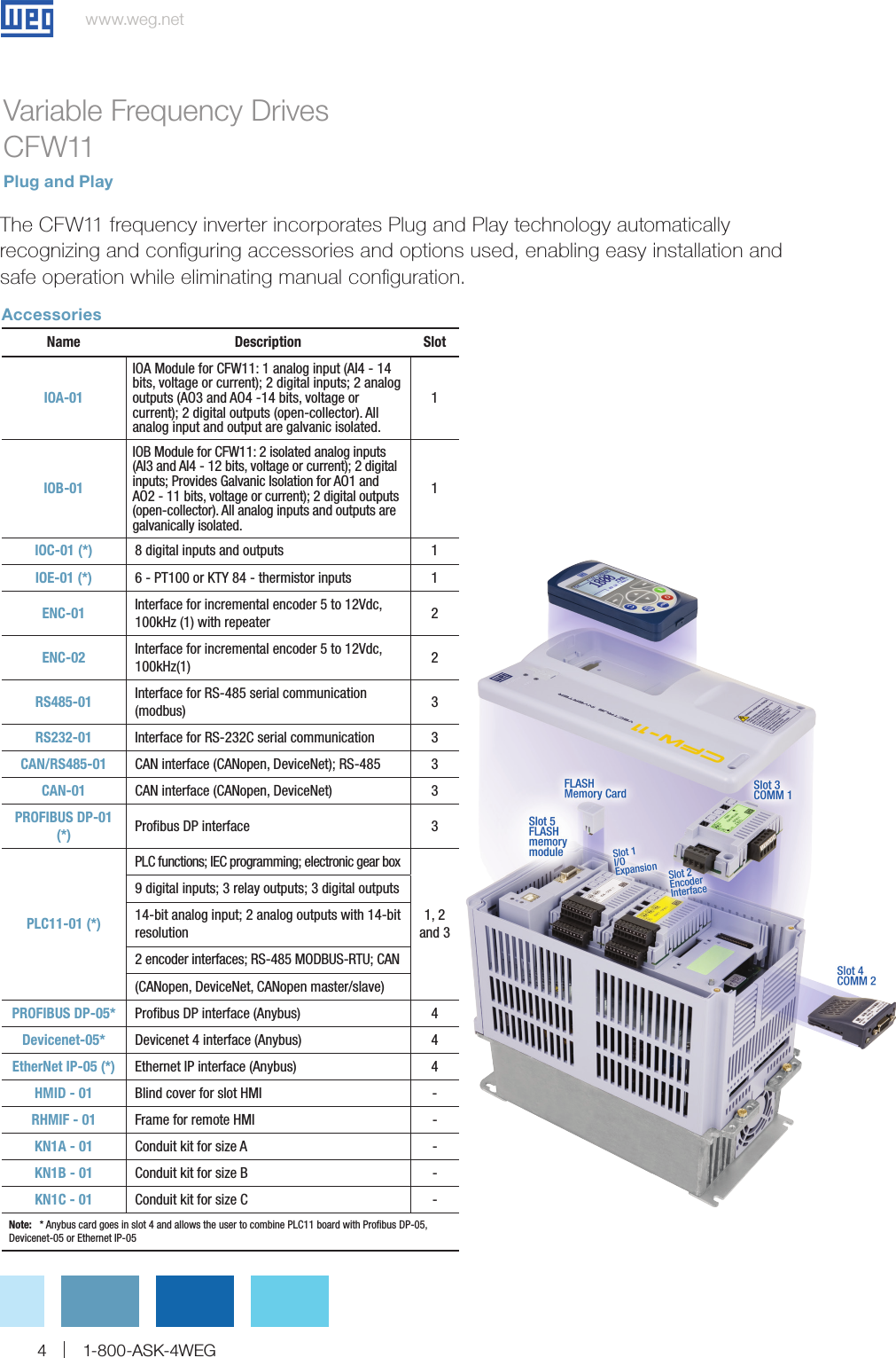 Page 4 of 12 - 103146 1 Weg Variable Frequency Drive Brochure User Manual