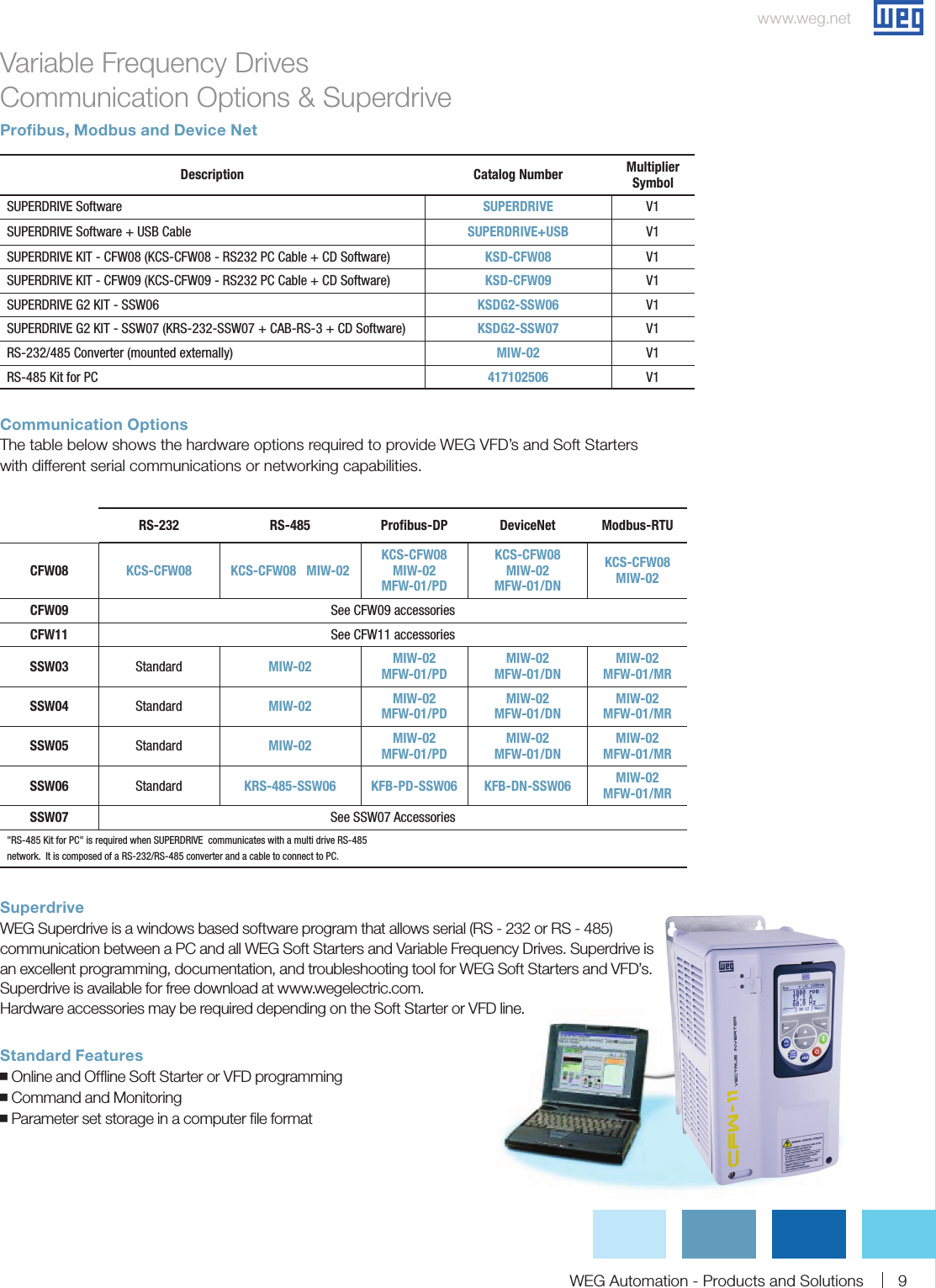 Page 9 of 12 - 103146 1 Weg Variable Frequency Drive Brochure User Manual