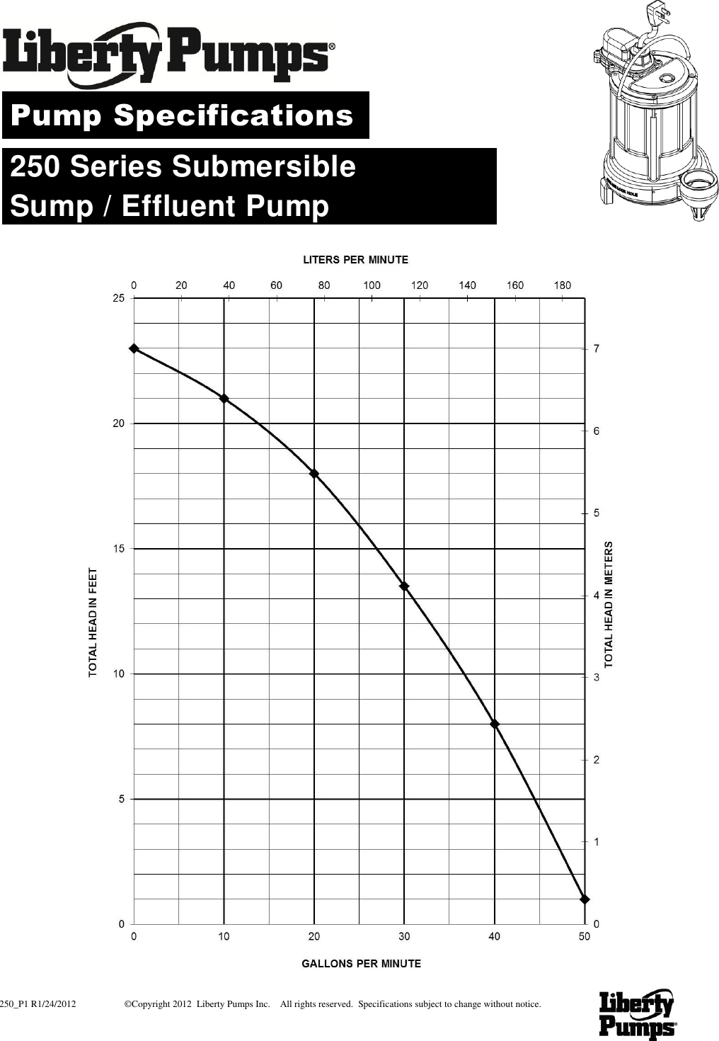 Page 1 of 6 - 1049 3 Liberty 253-2 Curves 1 User Manual