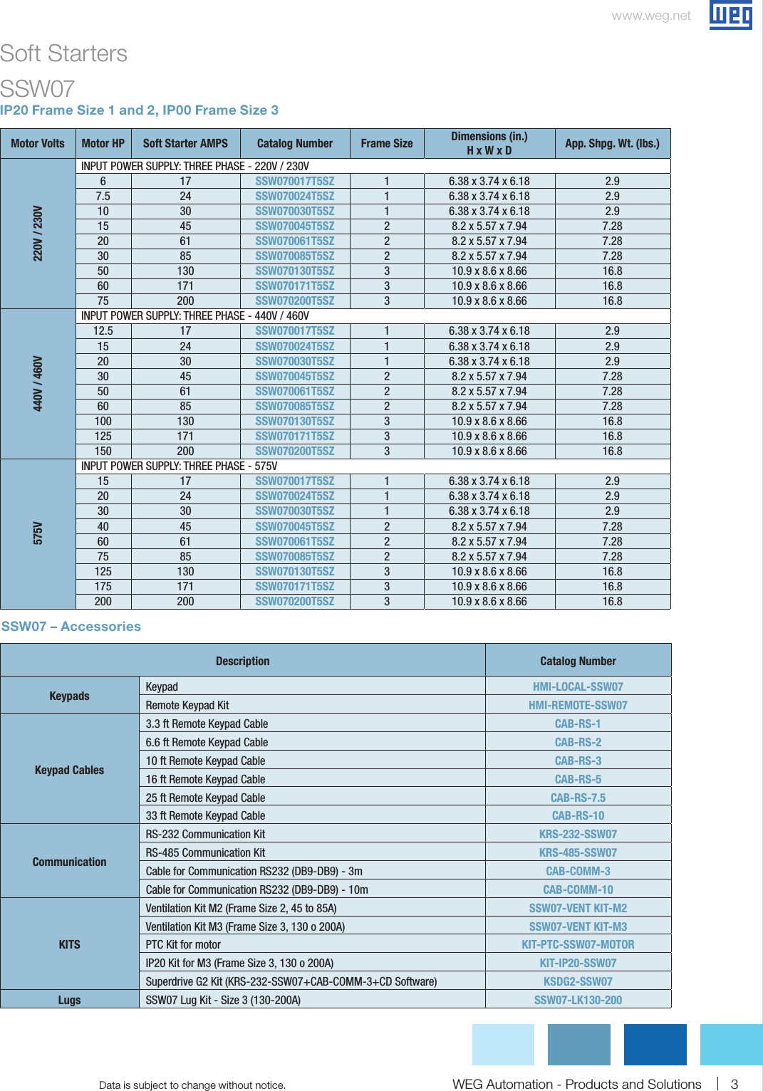 Page 3 of 8 - 114279 1 Weg Soft Starter Brochure User Manual