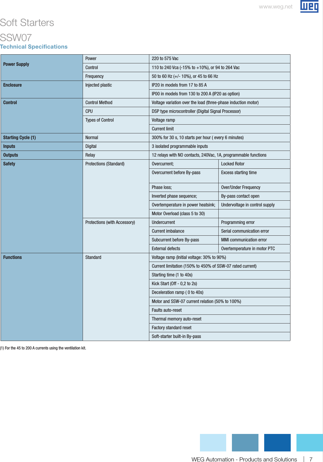 Page 7 of 8 - 114279 1 Weg Soft Starter Brochure User Manual