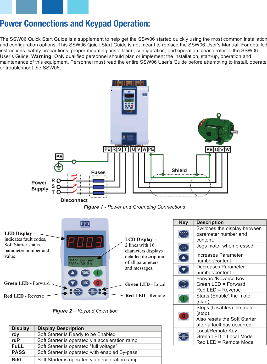 Page 2 of 8 - 114342 3 Weg Soft Starter Quick Guide Manual User
