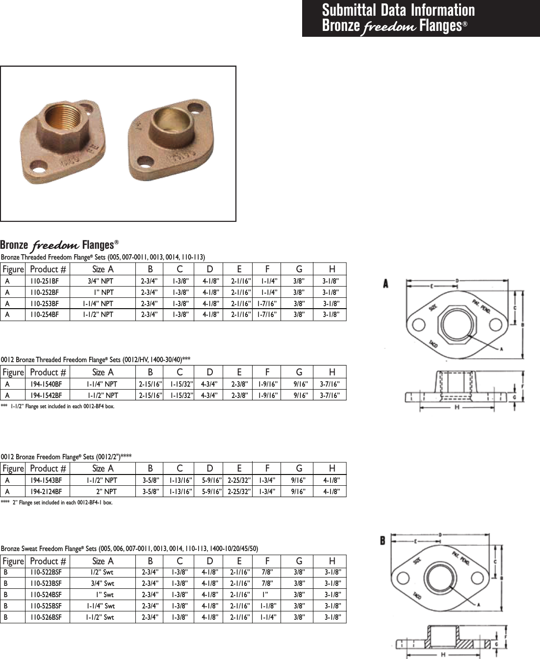 12532 2 Taco 194 1540Sf Submittal User Manual