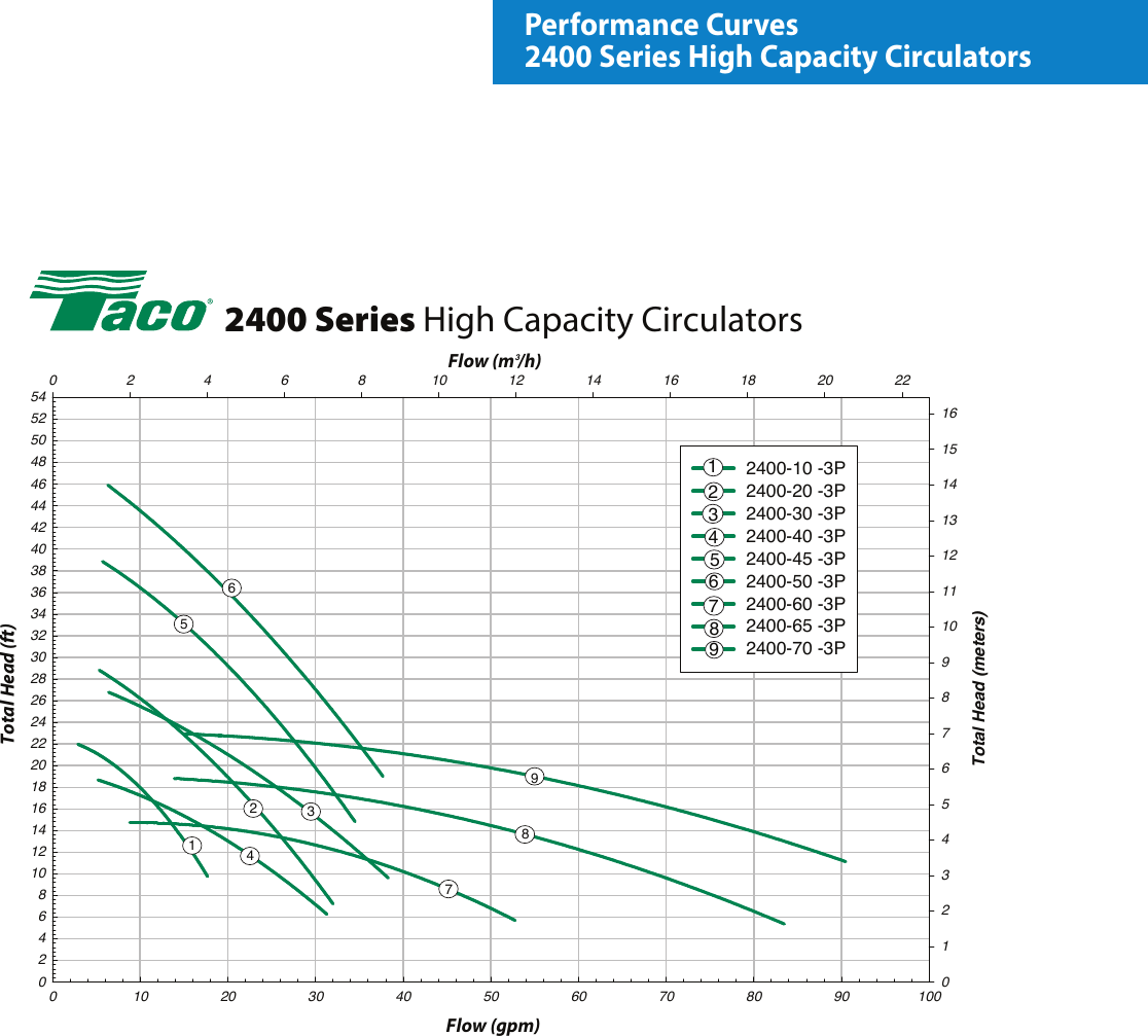 Page 3 of 4 - 12554 1 Taco 2400 High Capacity Circulators Brochure User Manual