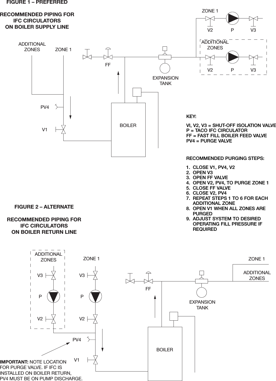 12604 3 Taco 0012 F4 Ifc Instructions Assem1 Sheet1 User Manual