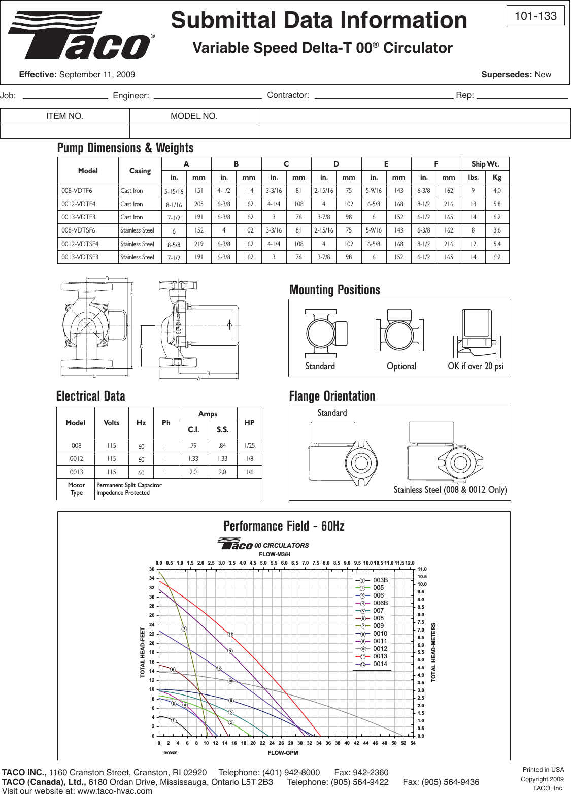 12606 2 Taco 0012 Vdtf4 Submittal User Manual