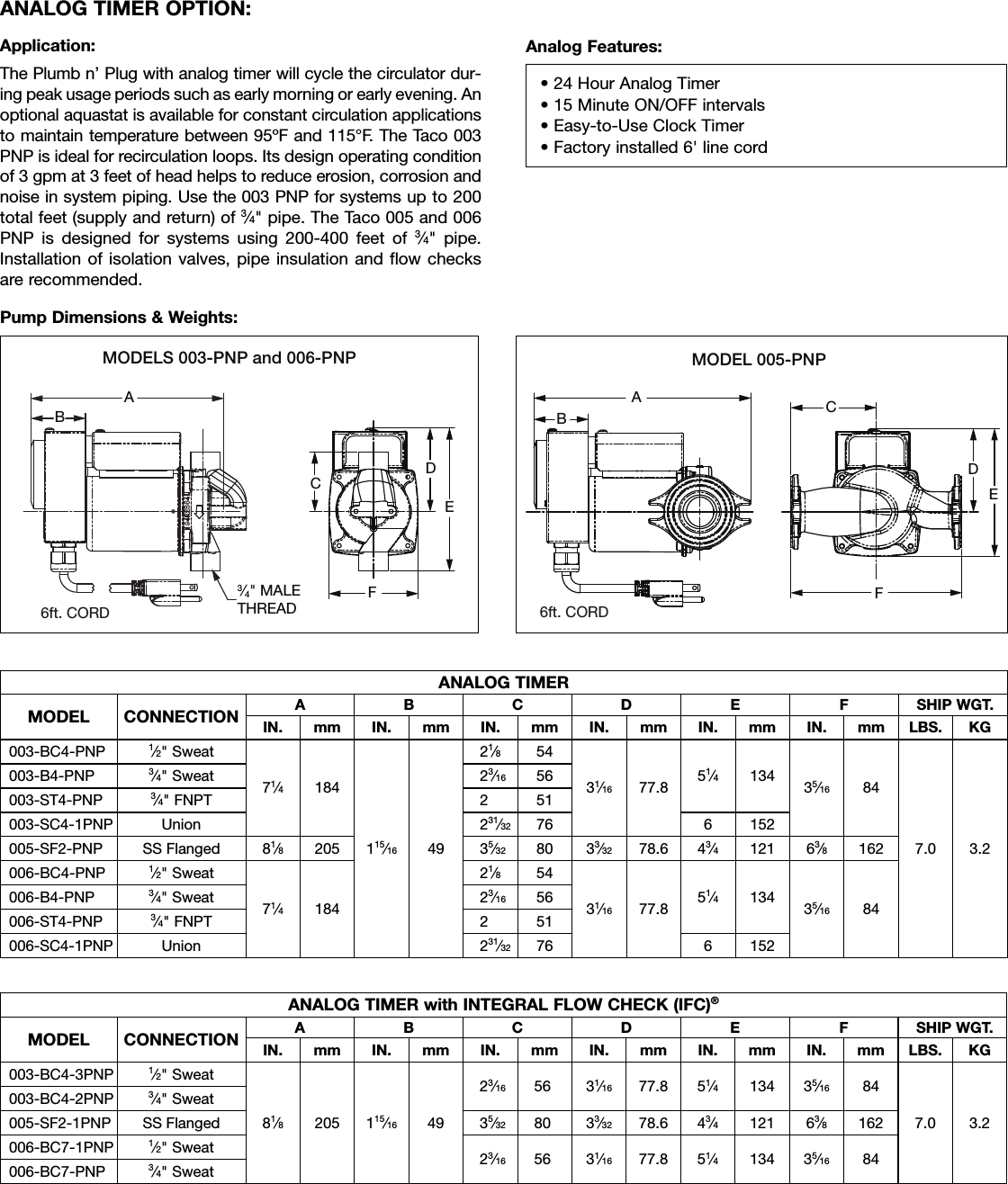 Page 2 of 5 - 12696 2 Taco 006-Bc4-Pnp Submittal PageW - Graph  Data 1 User Manual