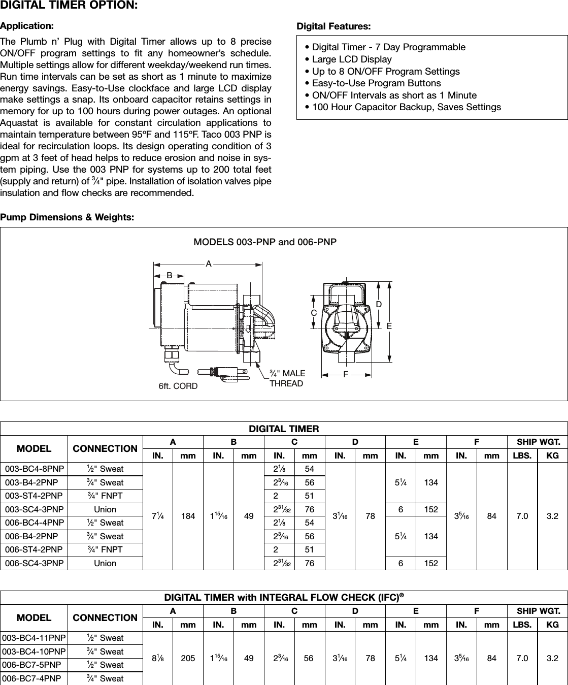 Page 3 of 5 - 12696 2 Taco 006-Bc4-Pnp Submittal PageW - Graph  Data 1 User Manual
