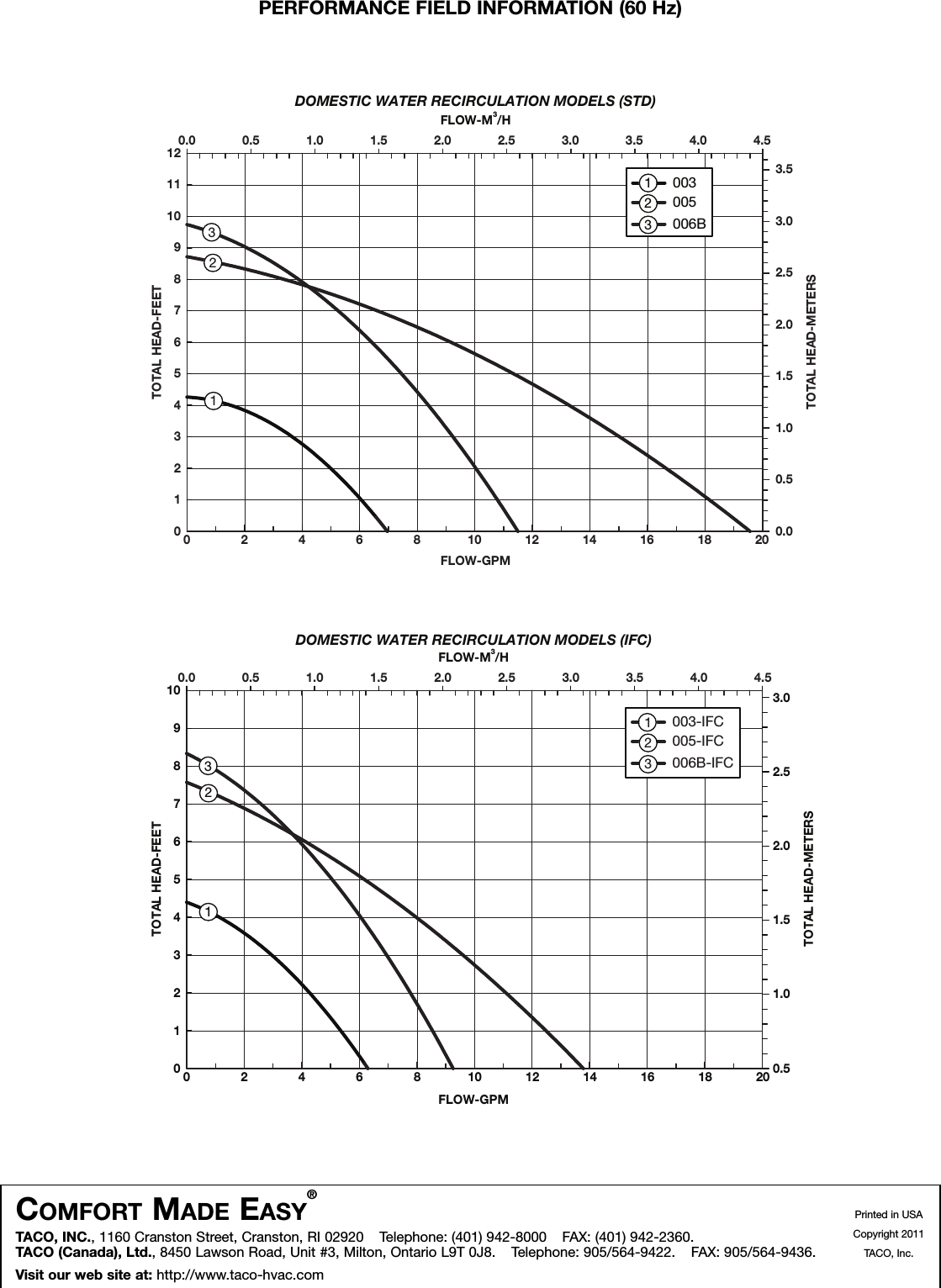 Page 5 of 5 - 12696 2 Taco 006-Bc4-Pnp Submittal PageW - Graph  Data 1 User Manual