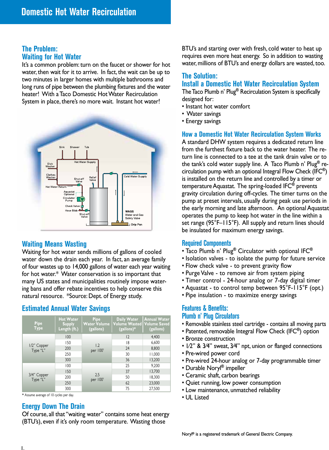 Page 2 of 8 - 12696 3 Taco 006-Bc4-Pnp Install Manual User