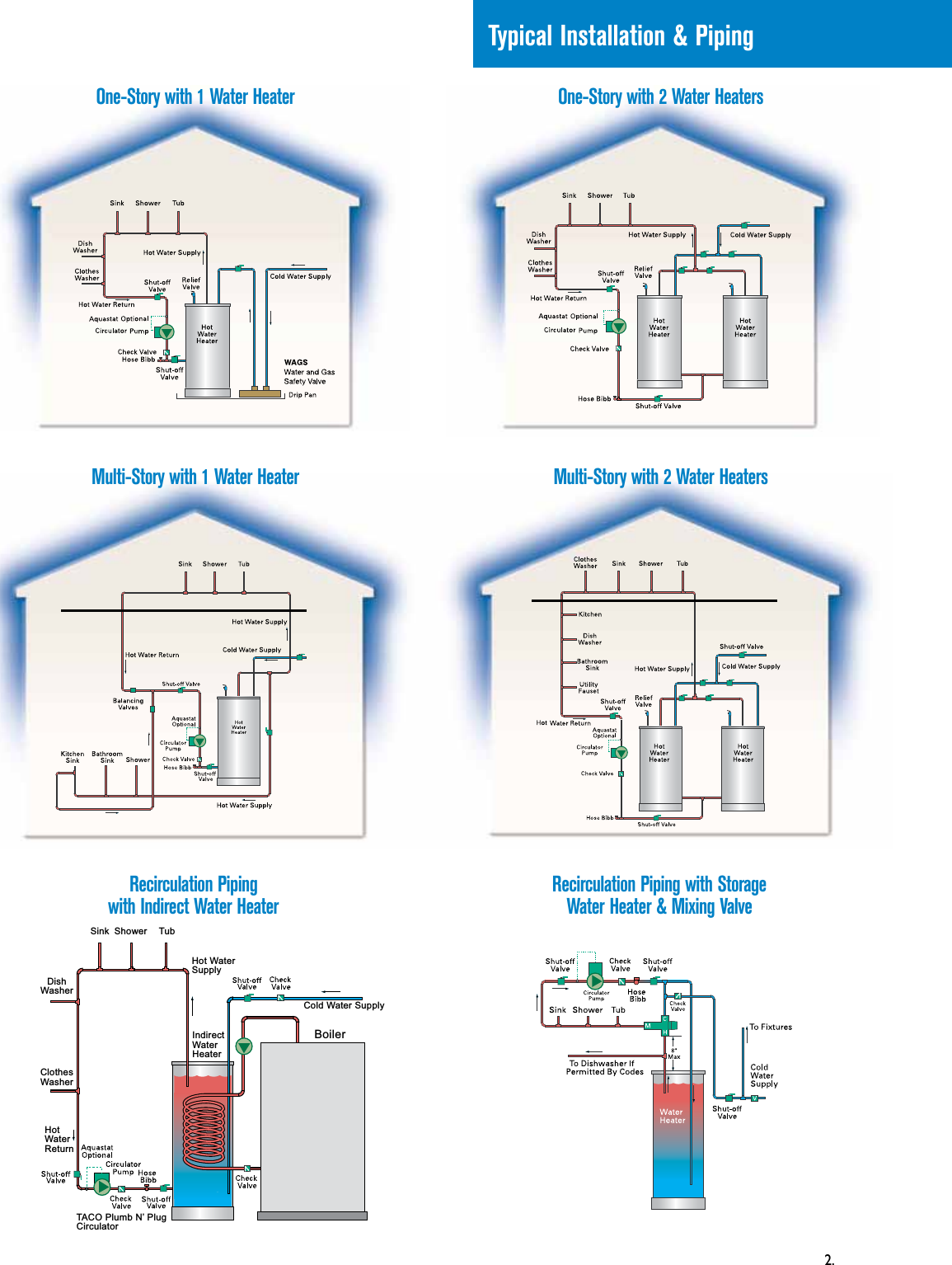 Page 3 of 8 - 12696 3 Taco 006-Bc4-Pnp Install Manual User