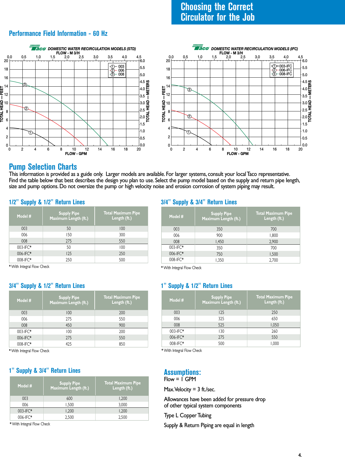 Page 5 of 8 - 12696 3 Taco 006-Bc4-Pnp Install Manual User