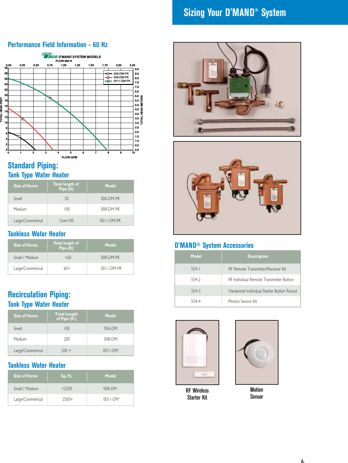 Page 7 of 8 - 12696 3 Taco 006-Bc4-Pnp Install Manual User