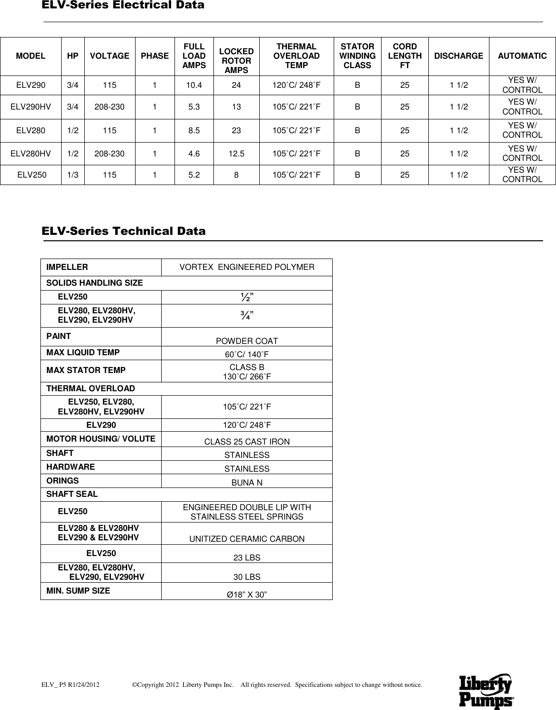 Page 5 of 7 - 1272 3 Liberty Elv280 Curves 1 User Manual