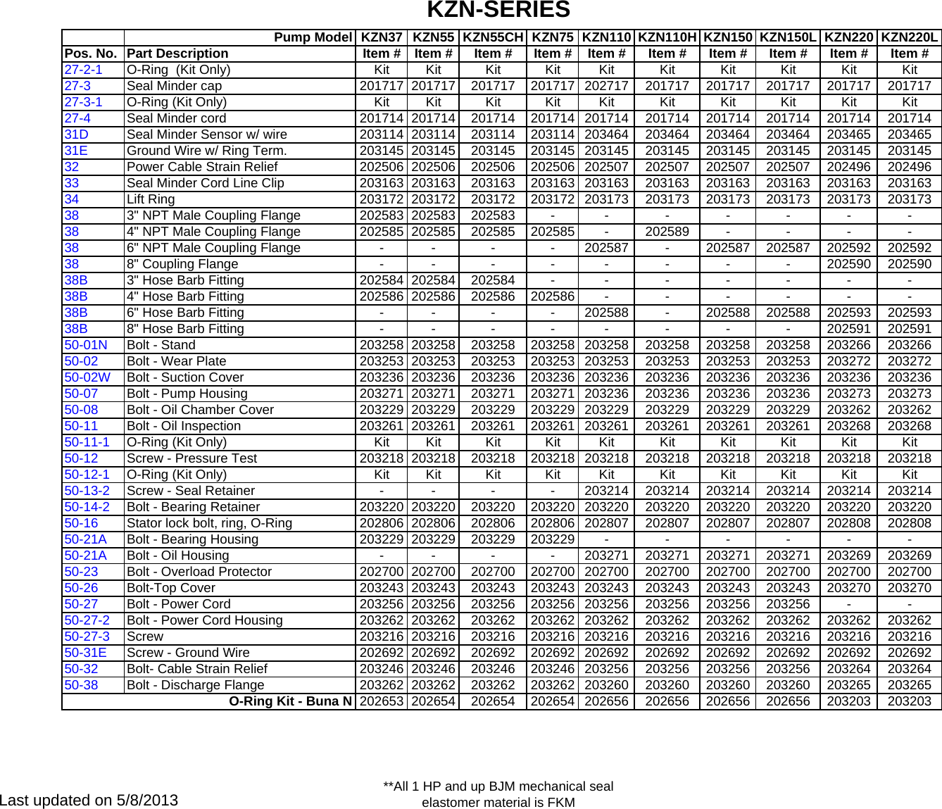 Page 2 of 2 - 136023 7 Bjm Kzn Series Parts Pump Listsx User Manual